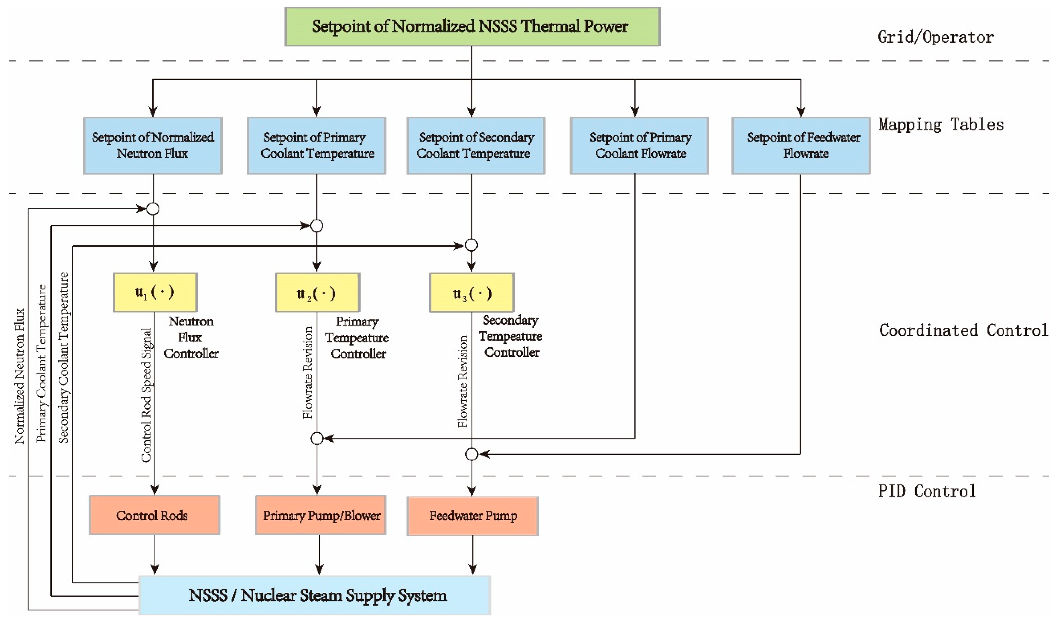 Energies 11 02651 g003 Energies 11 02651 g003