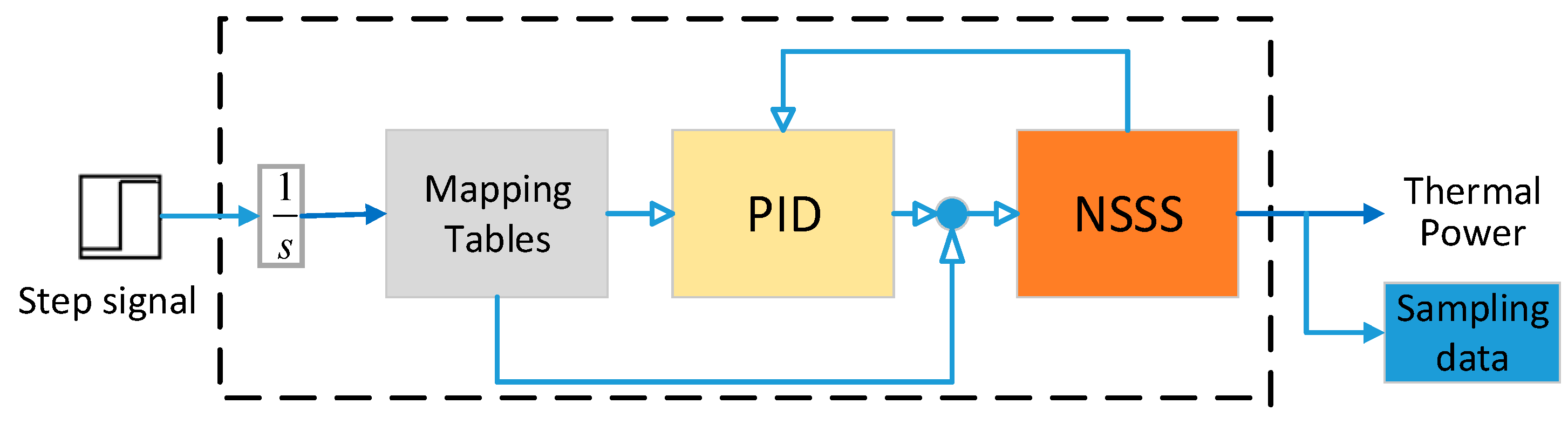 Energies 11 02651 g006 Energies 11 02651 g006