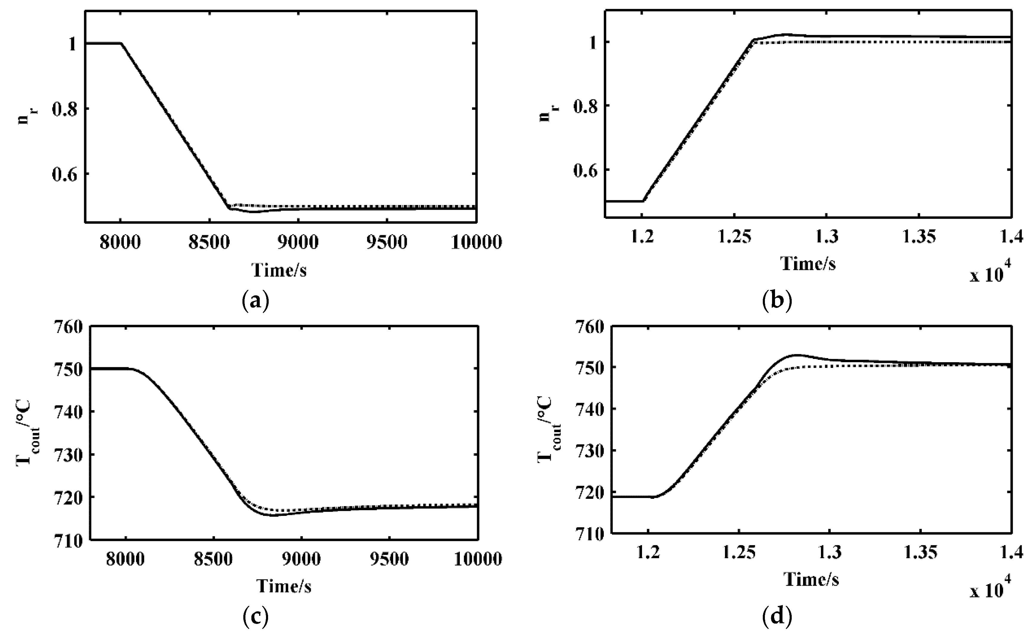 Energies 11 02651 g008a Energies 11 02651 g008a