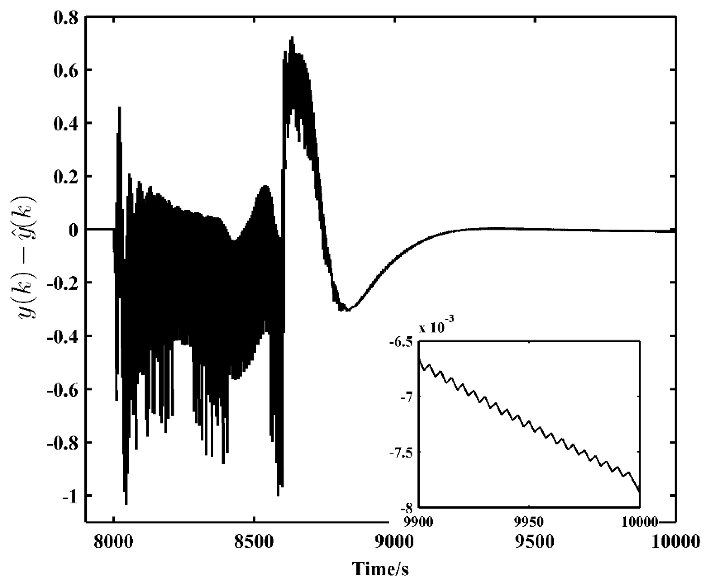 Energies 11 02651 g010 Energies 11 02651 g010