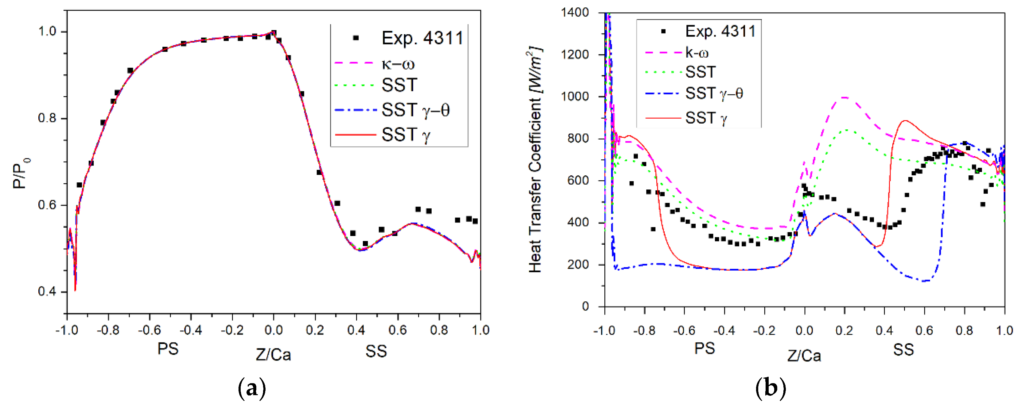 Energies 11 02654 g005 Energies 11 02654 g005
