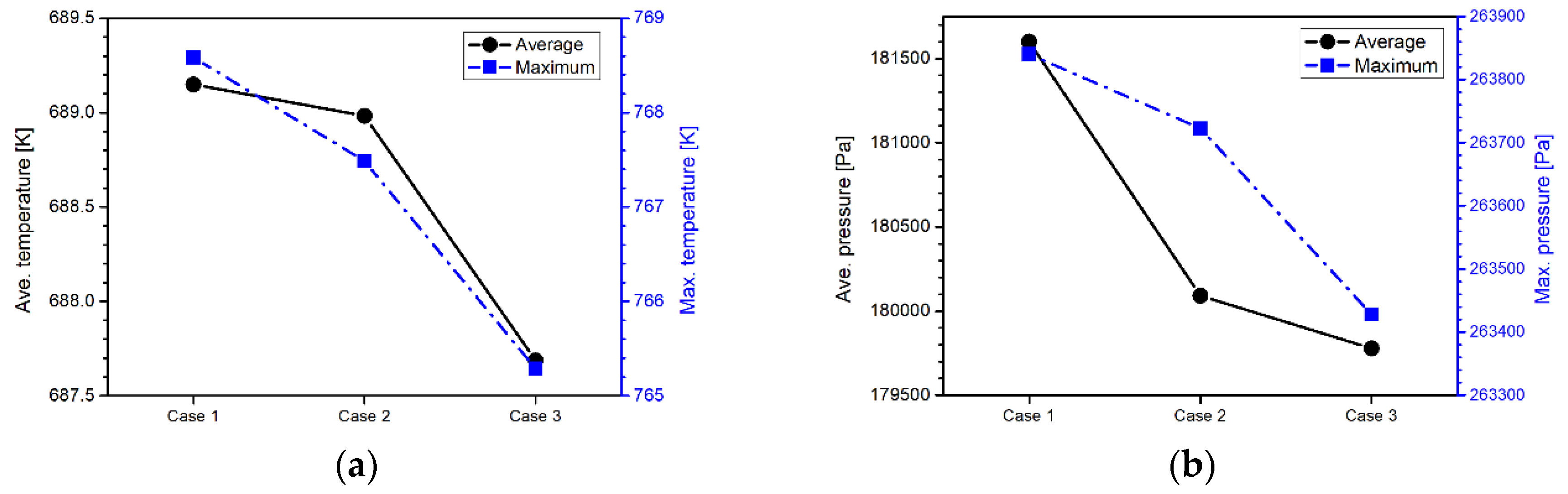 Energies 11 02654 g012 Energies 11 02654 g012