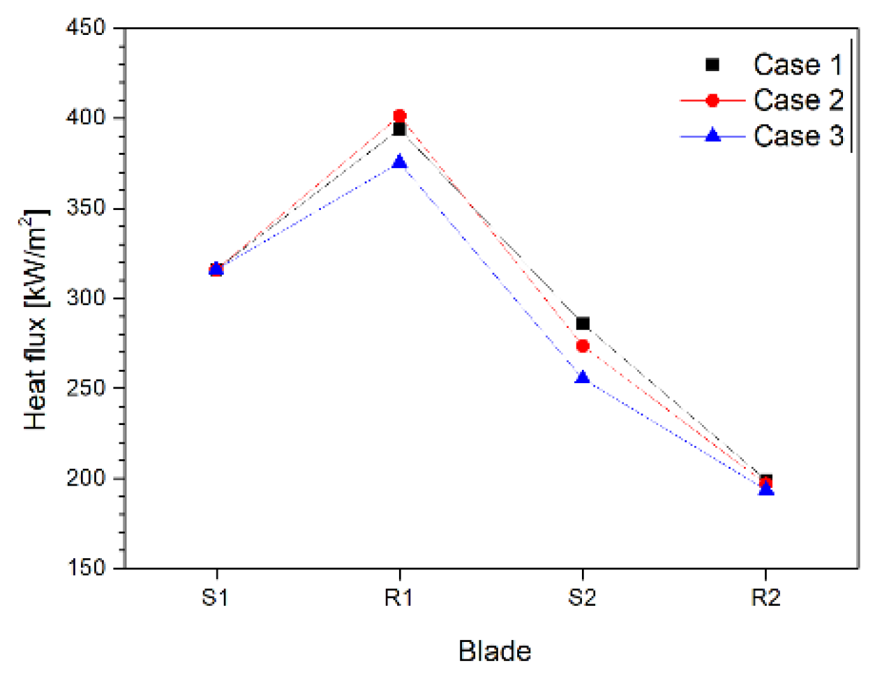 Energies 11 02654 g014 Energies 11 02654 g014
