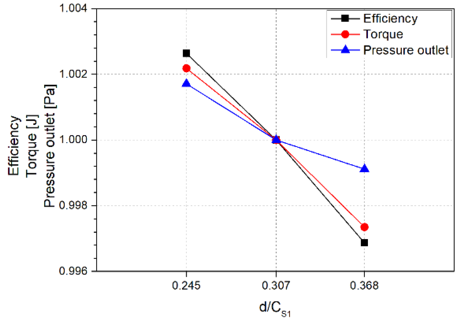 Energies 11 02654 g015 Energies 11 02654 g015