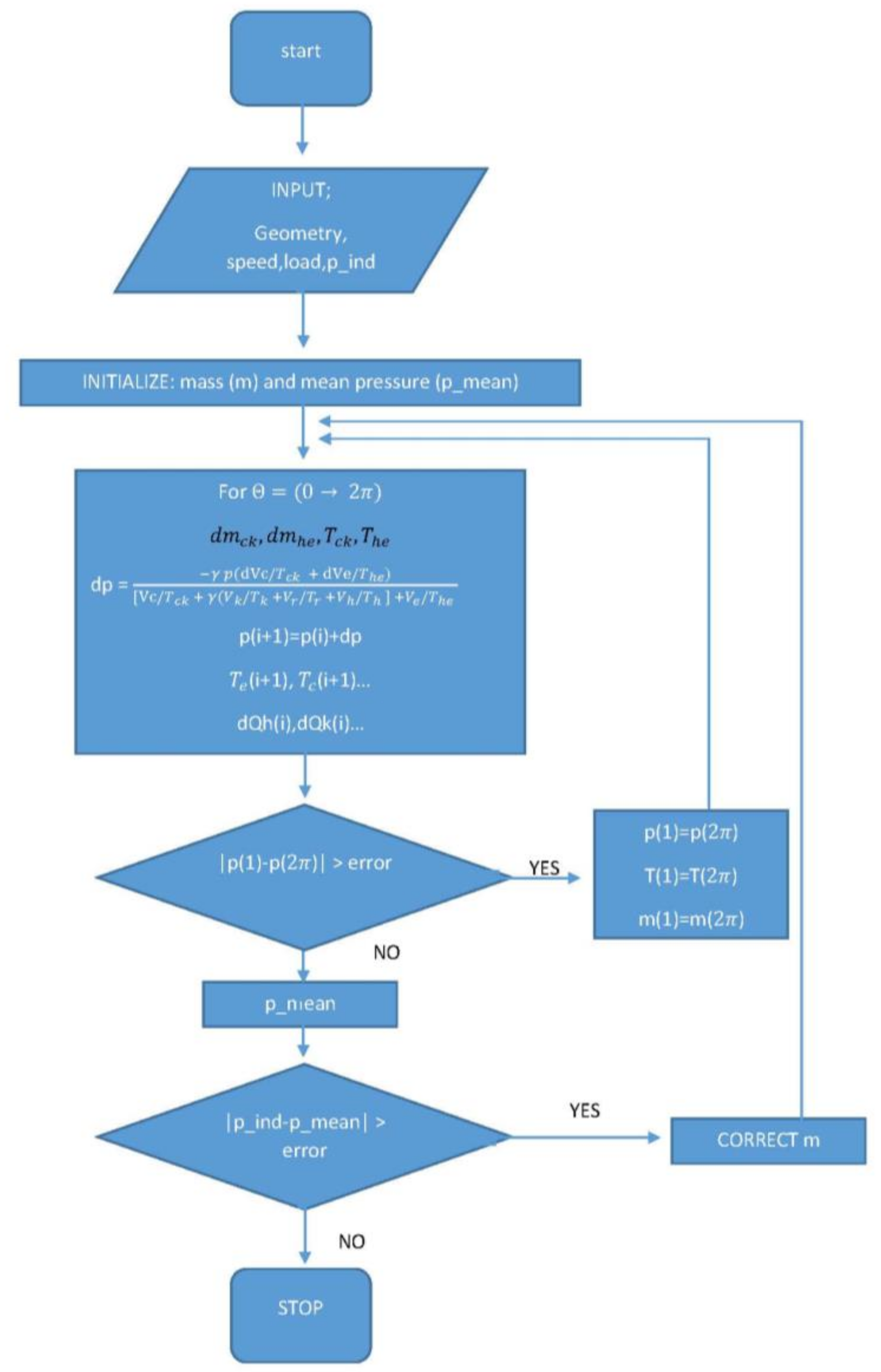 Energies 11 02655 g011