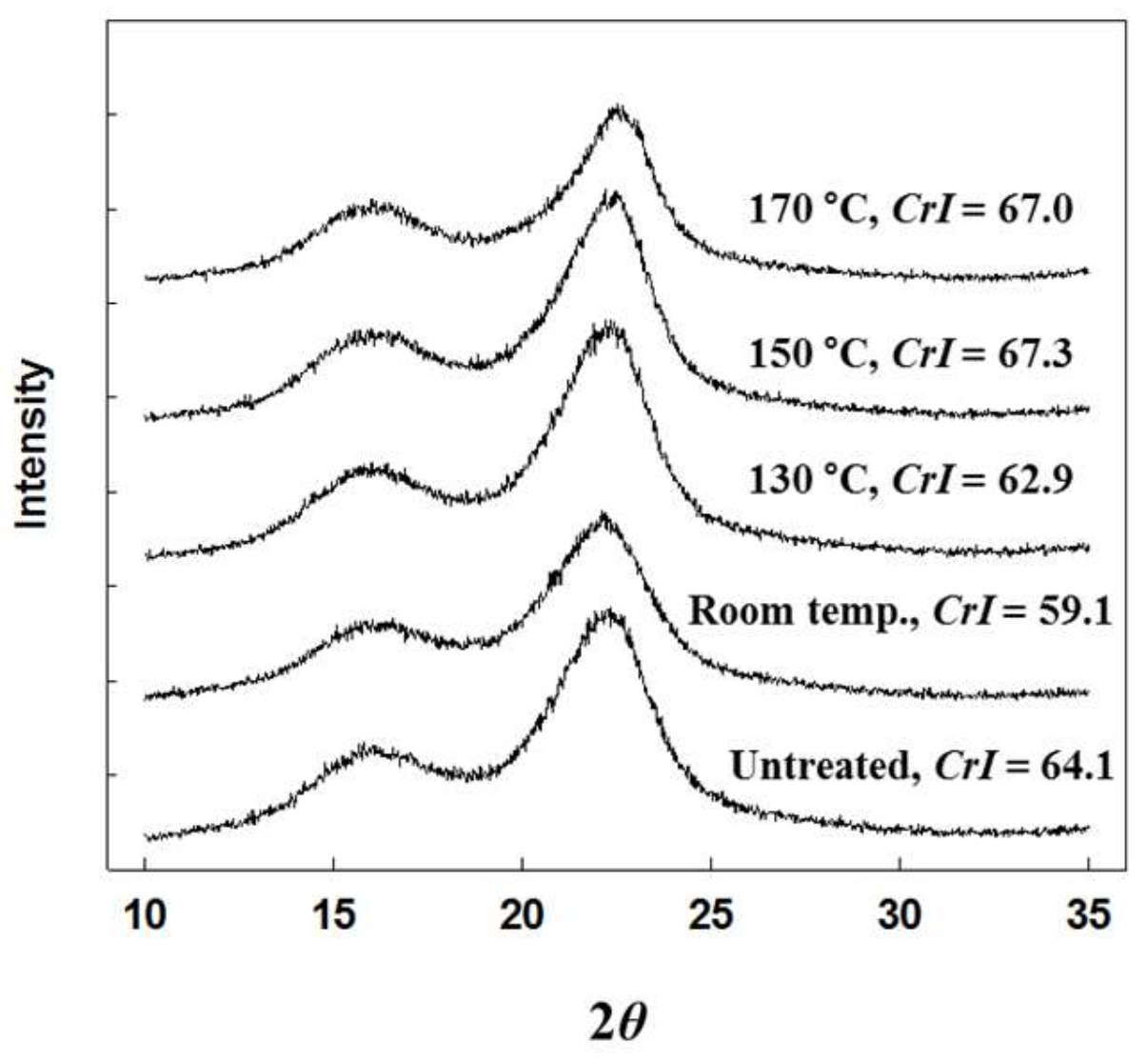 Energies 11 02657 g004
