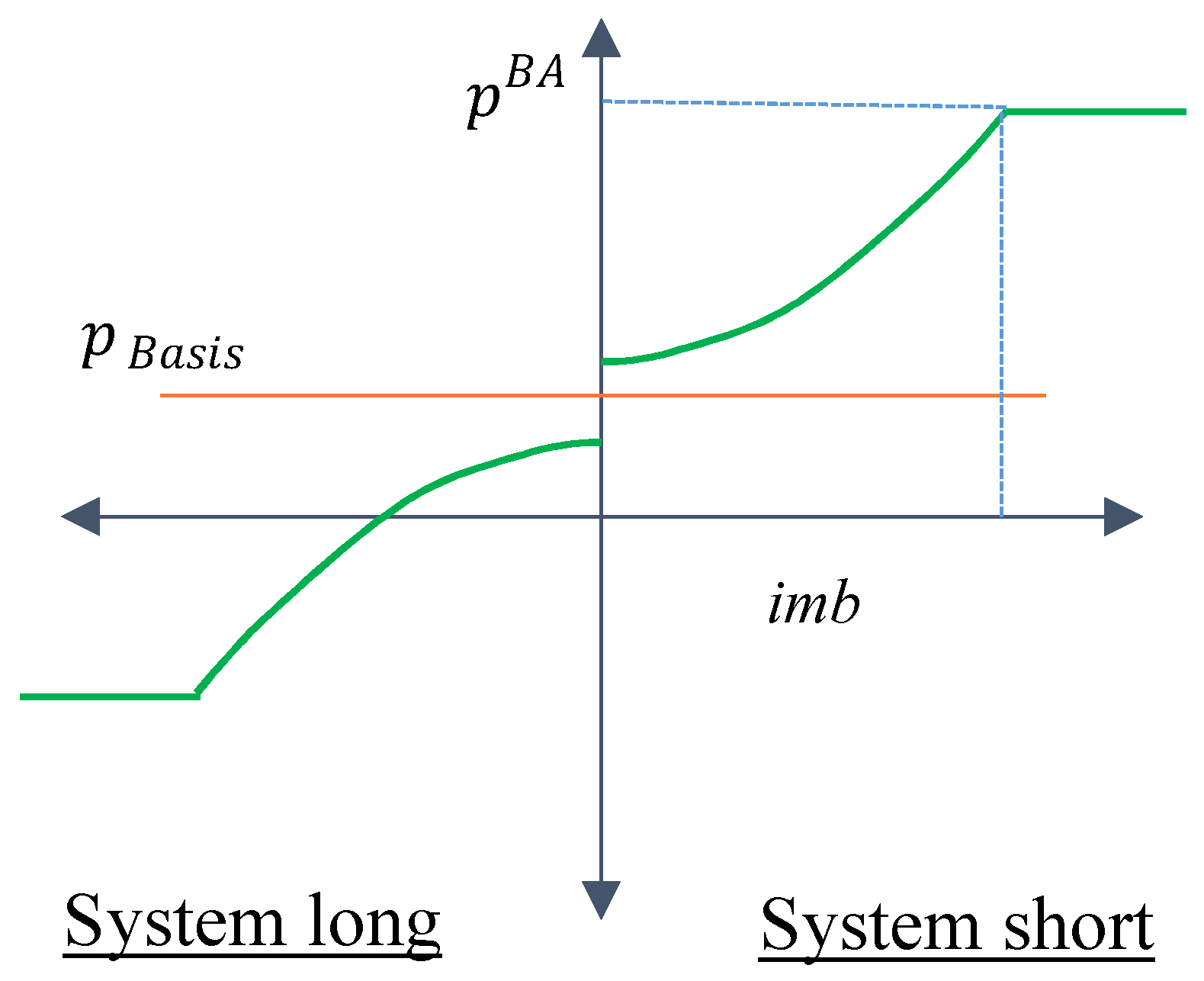 Energies 11 02658 g001