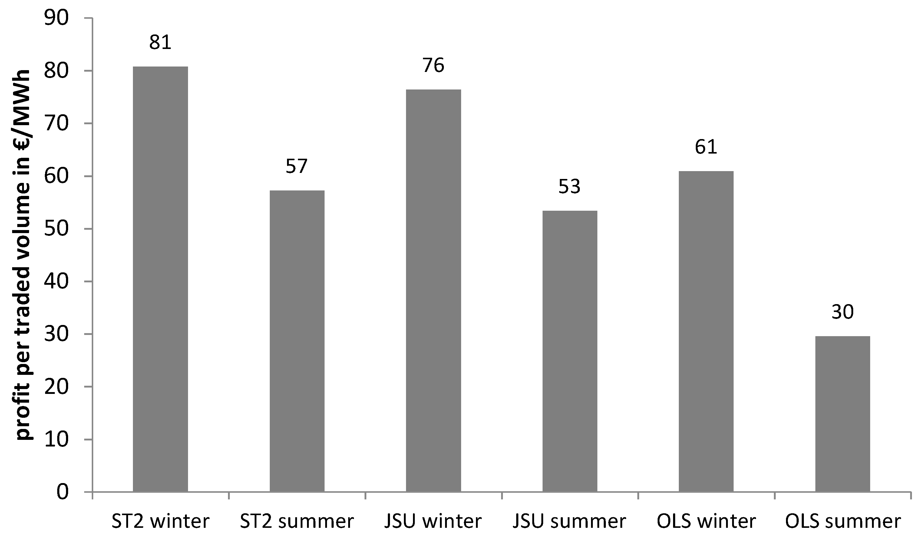 Energies 11 02658 g003
