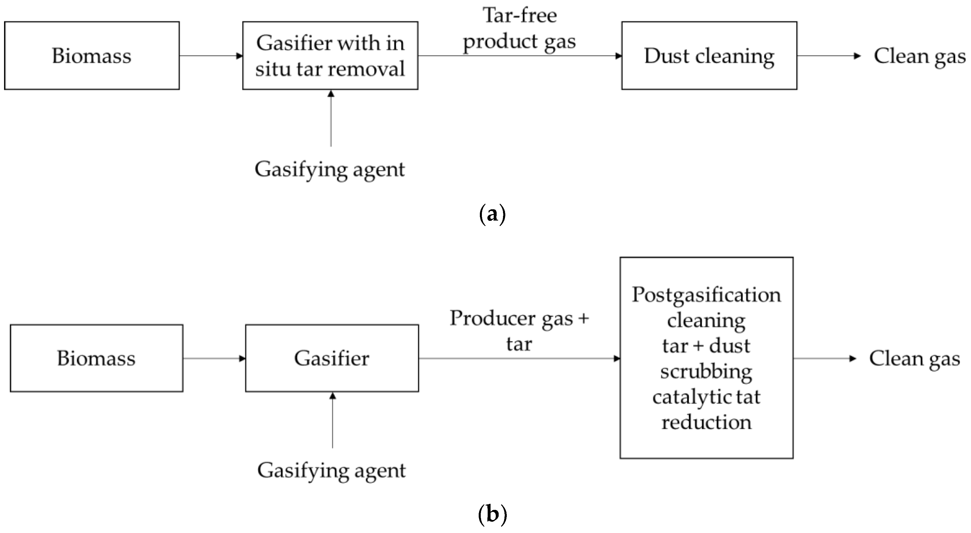Energies 11 02664 g001 Energies 11 02664 g001