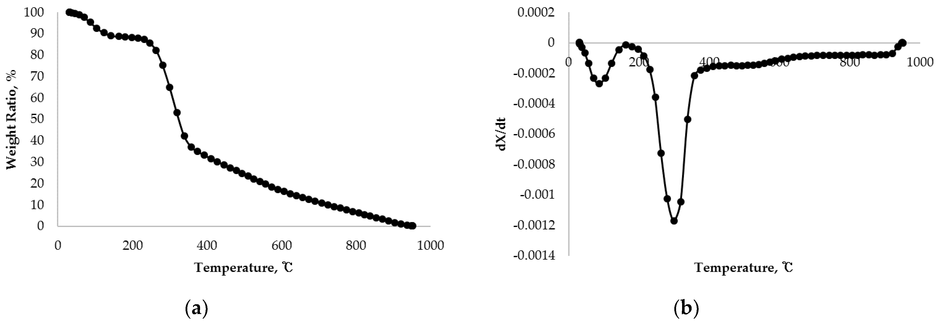 Energies 11 02664 g004 Energies 11 02664 g004