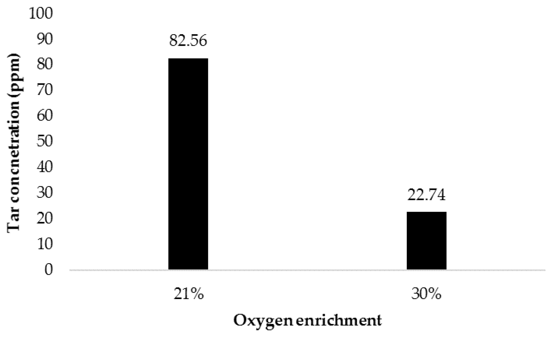 Energies 11 02664 g009 Energies 11 02664 g009