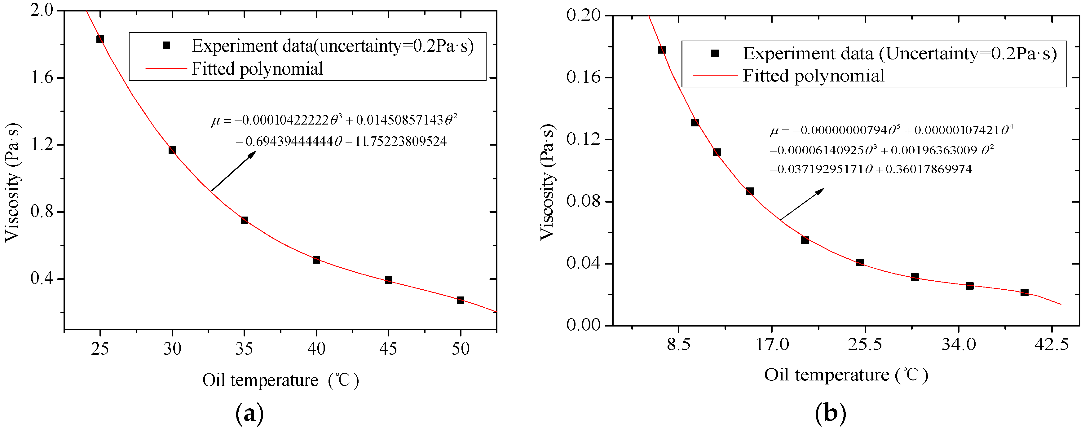 Energies 11 02666 g004 Energies 11 02666 g004