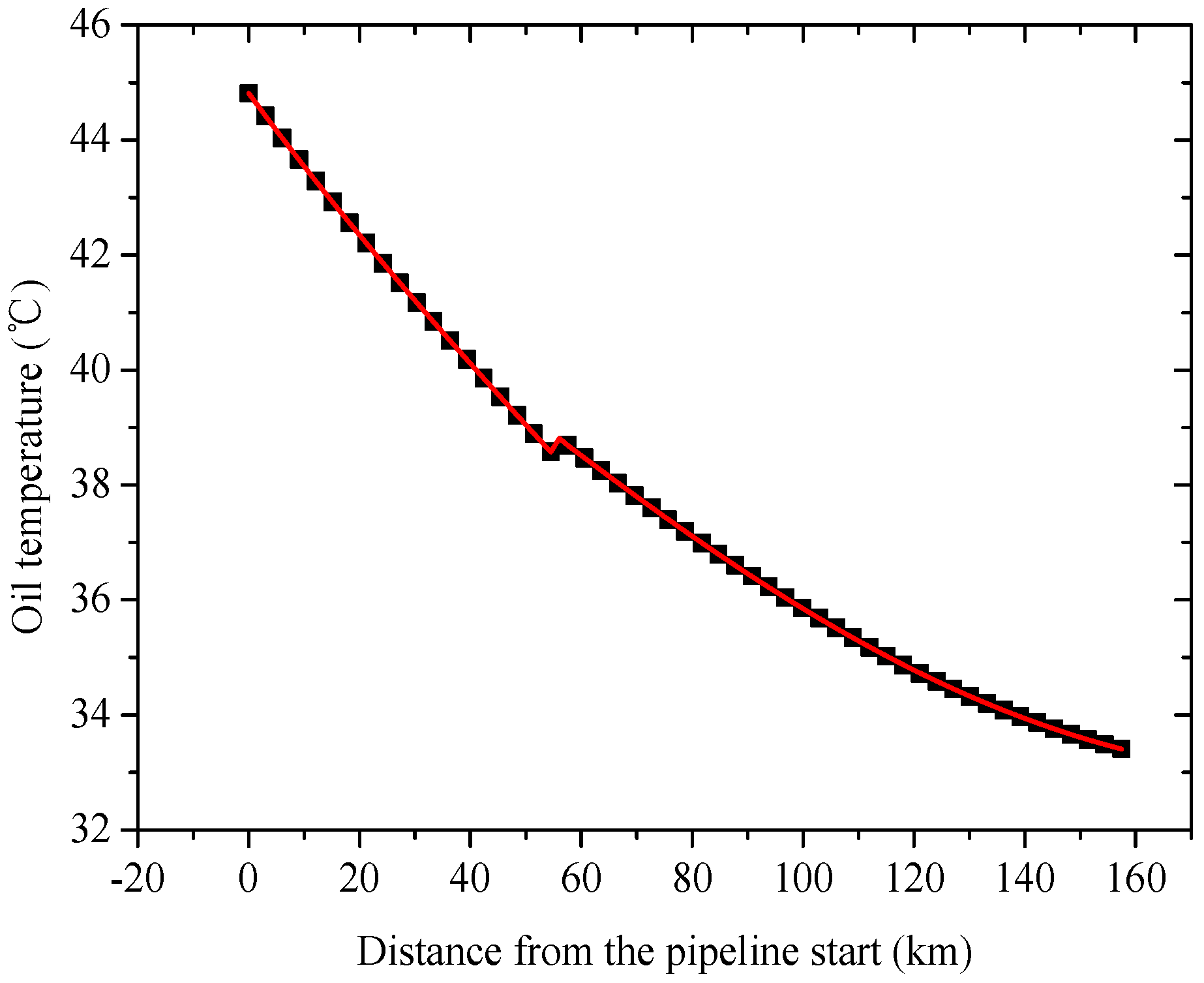Energies 11 02666 g005 Energies 11 02666 g005