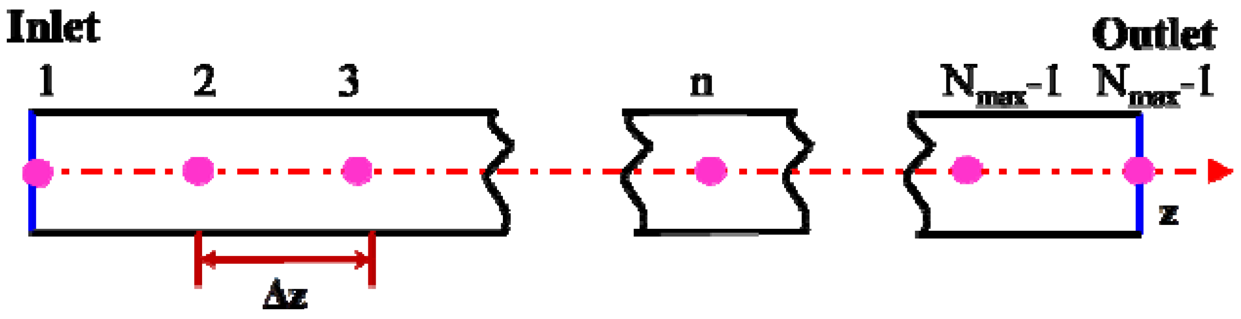 Energies 11 02666 g010 Energies 11 02666 g010