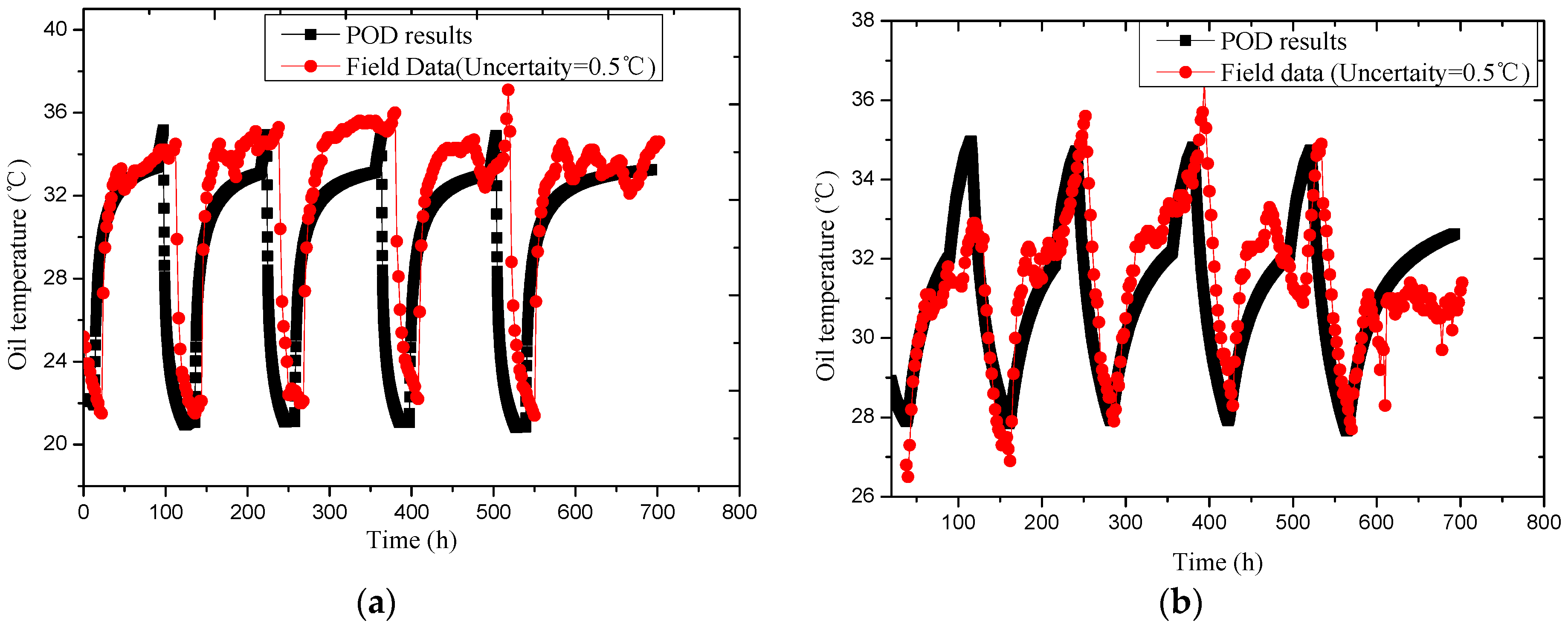 Energies 11 02666 g019 Energies 11 02666 g019