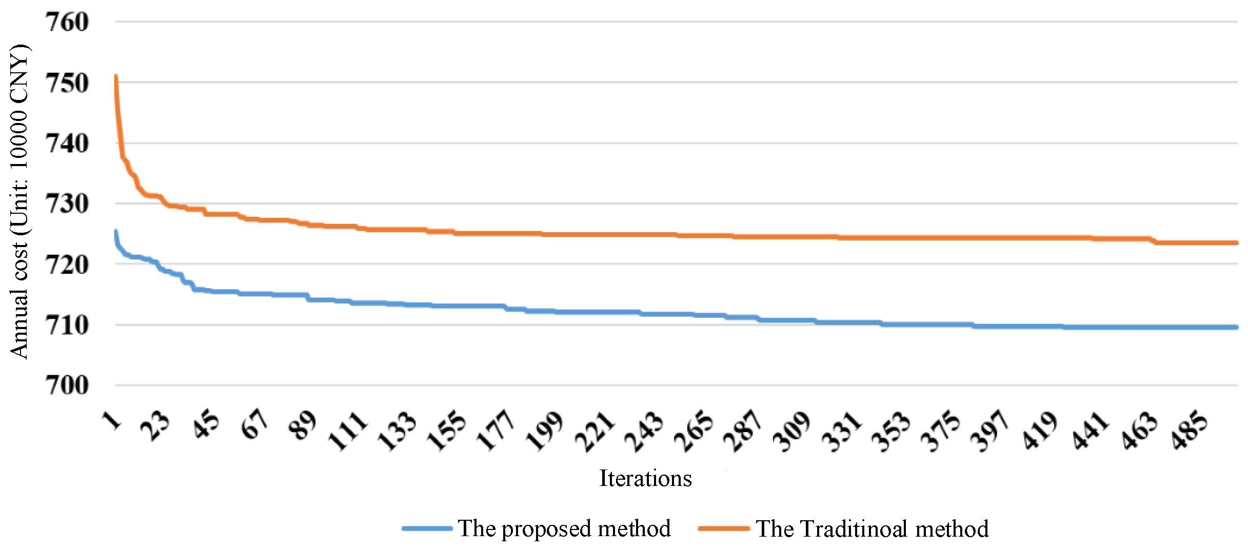 Energies 11 02669 g005