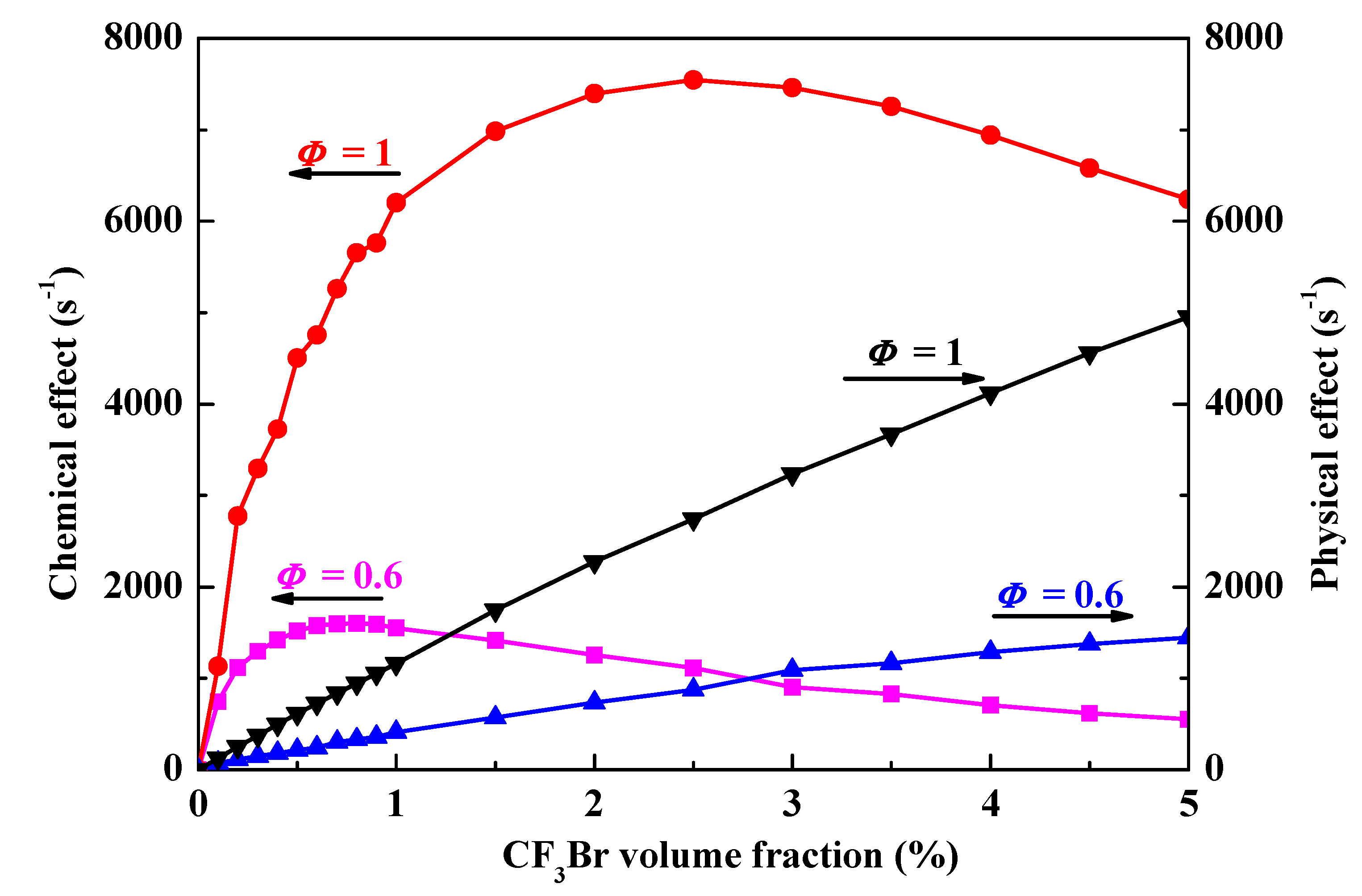 Energies 11 02670 g003