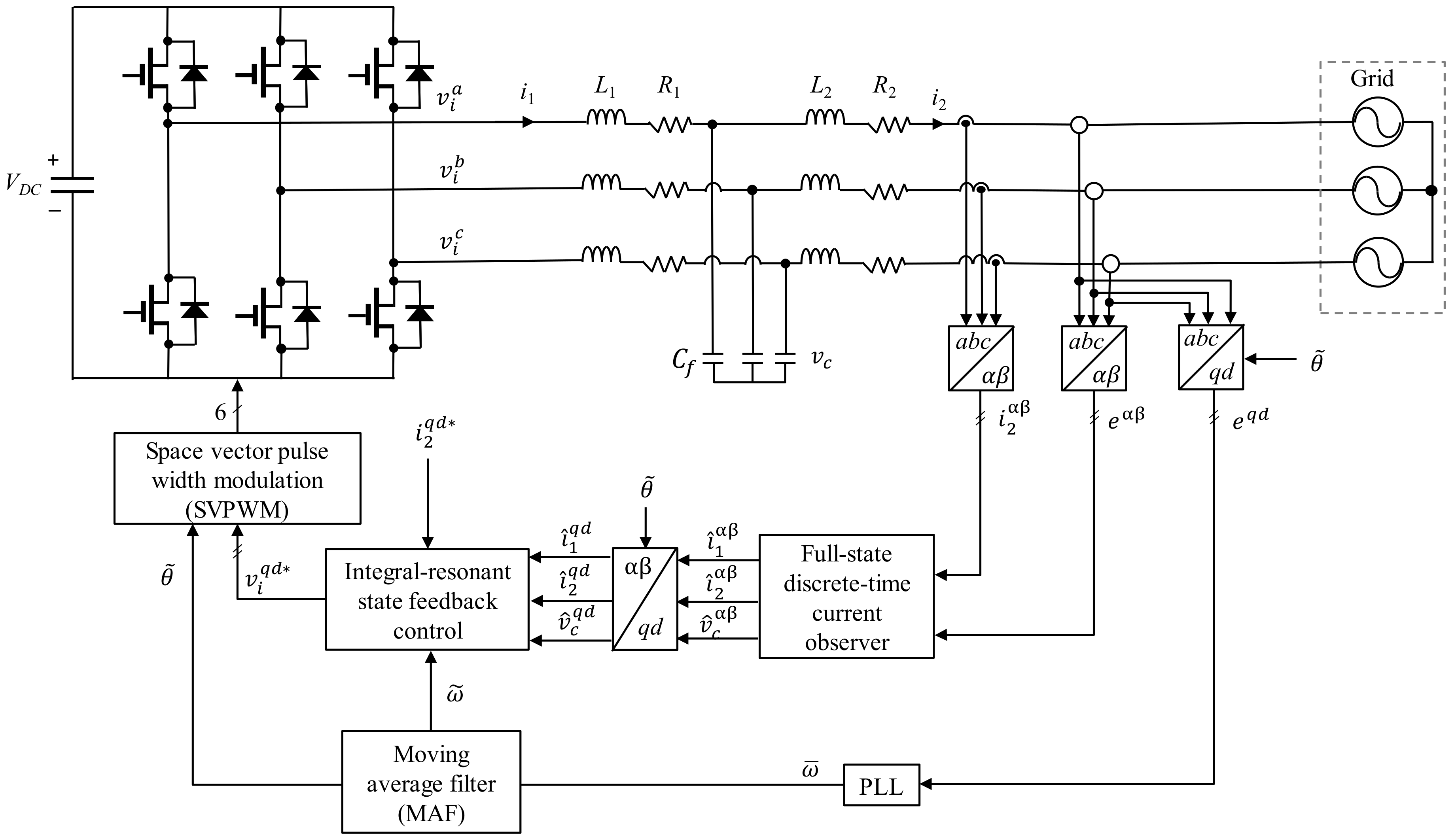 Frequency Adaptive Repetitive Control Of Grid Connected