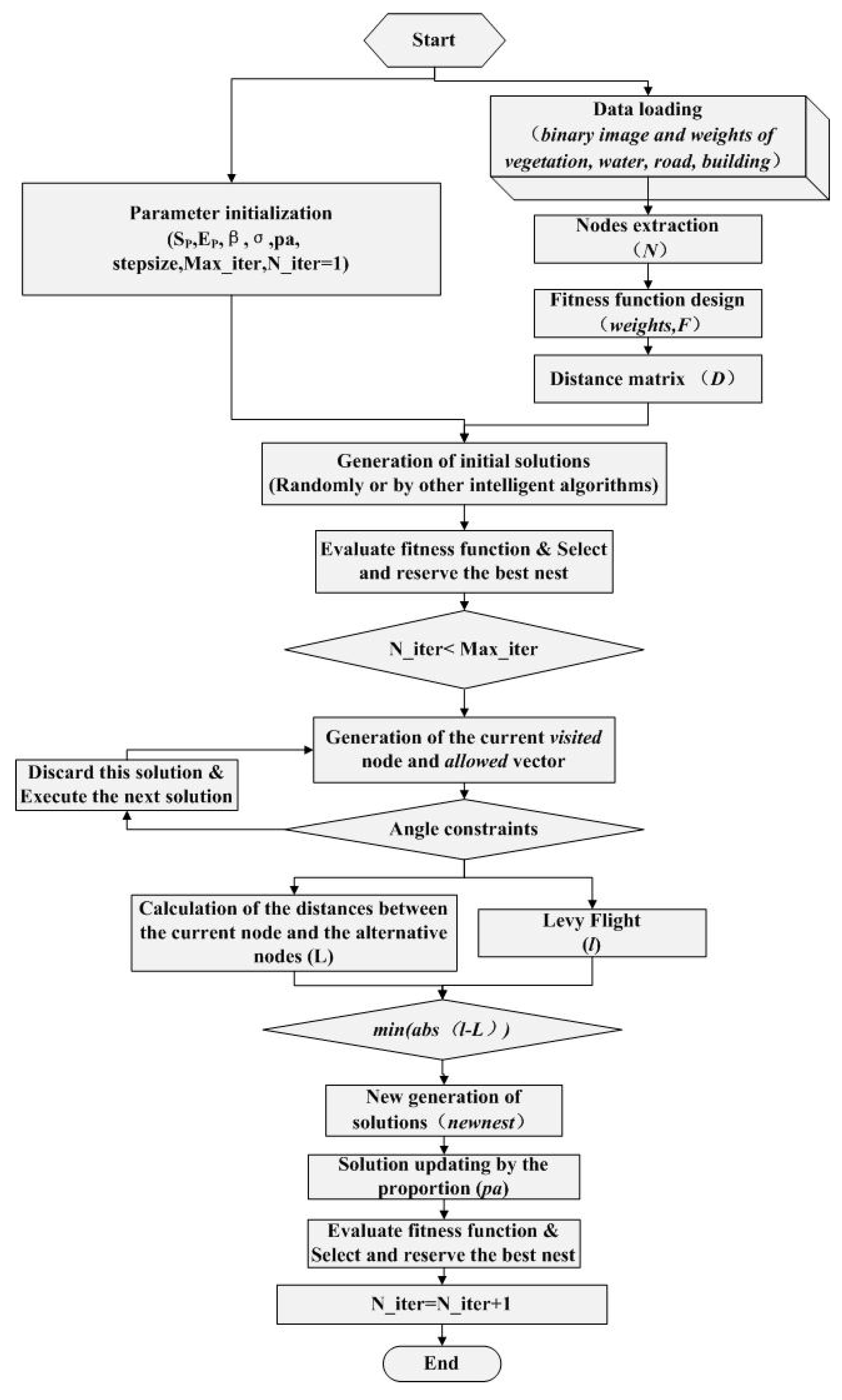 Energies 11 02675 g008