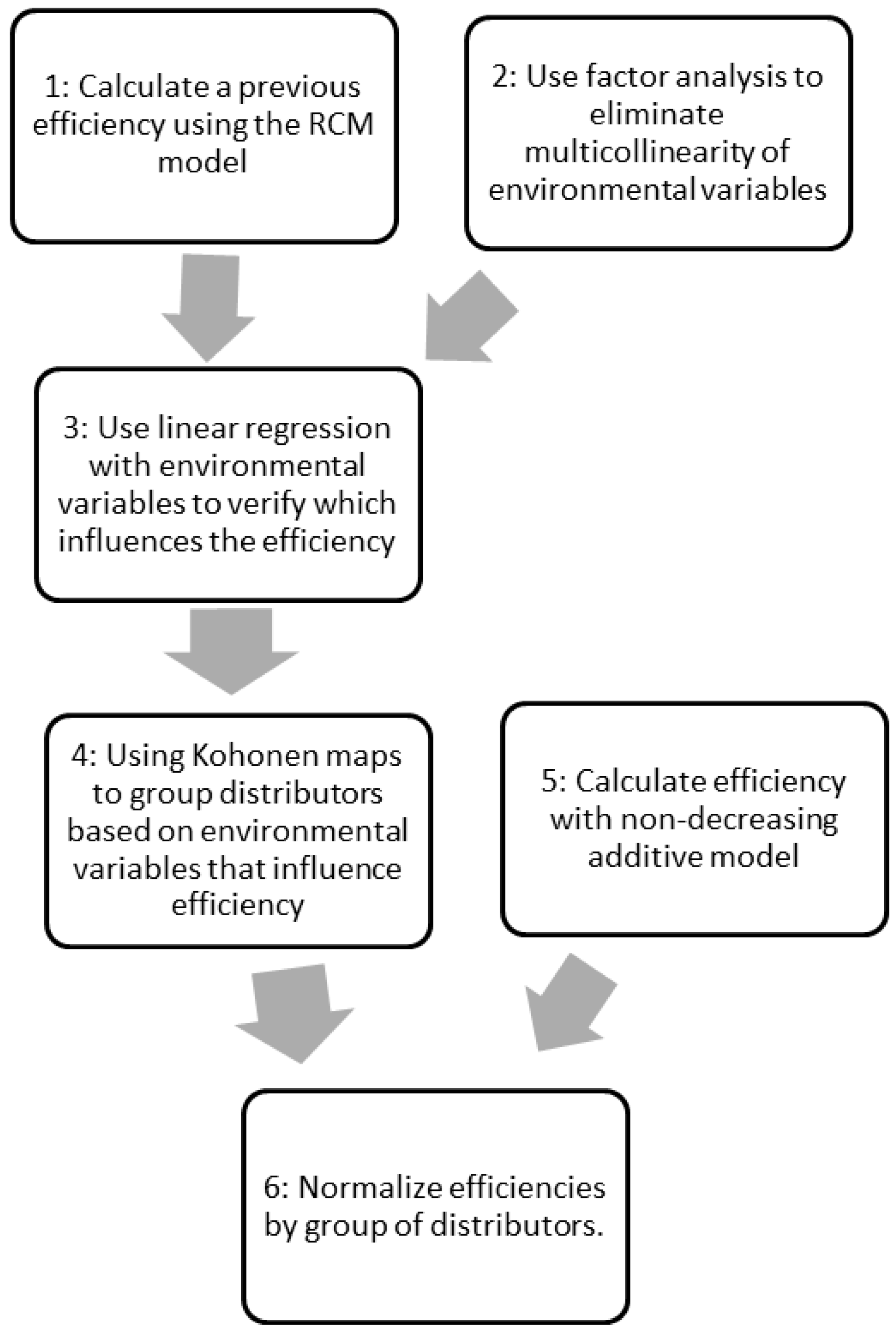 Energies 11 02677 g001 550