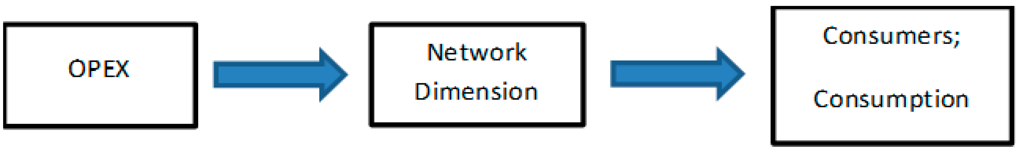 Energies 11 02677 g002 550