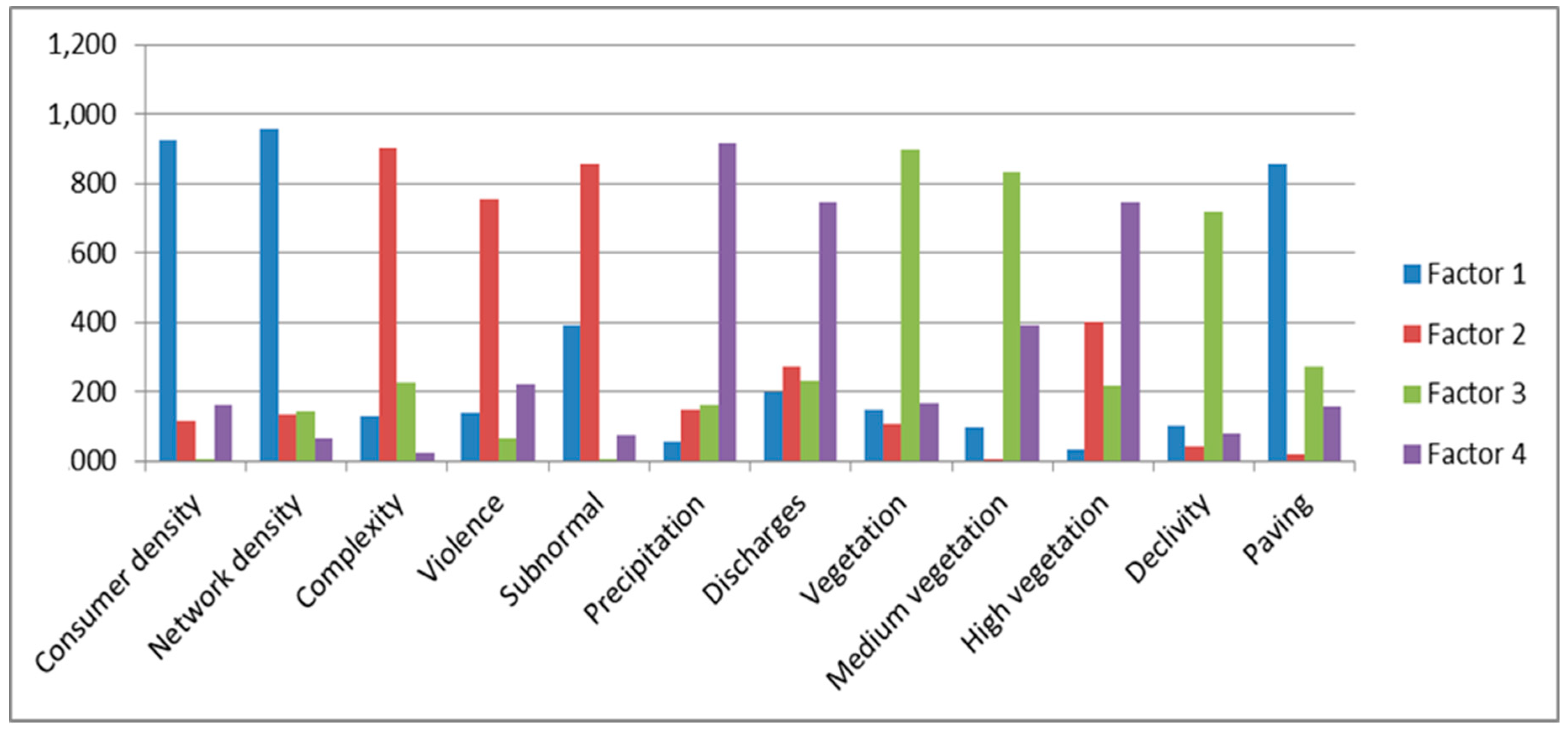 Energies 11 02677 g003 550