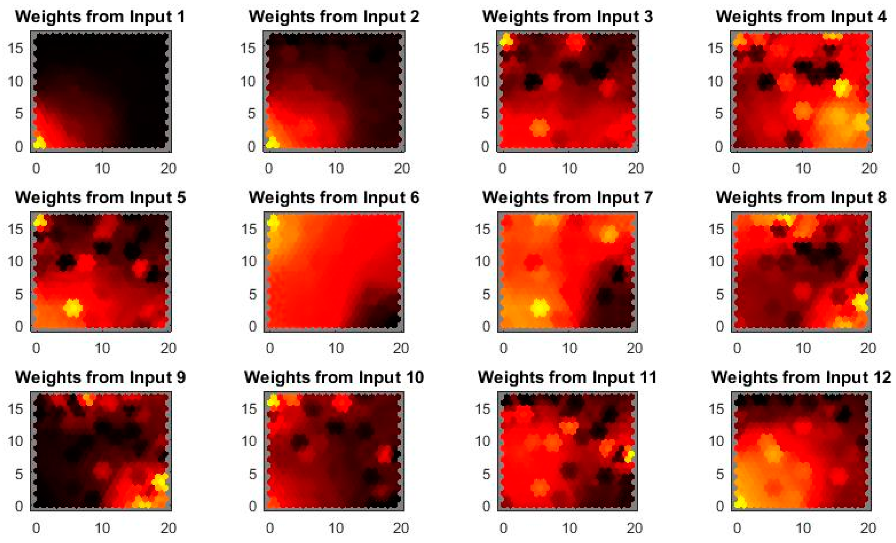 Energies 11 02677 g005 550