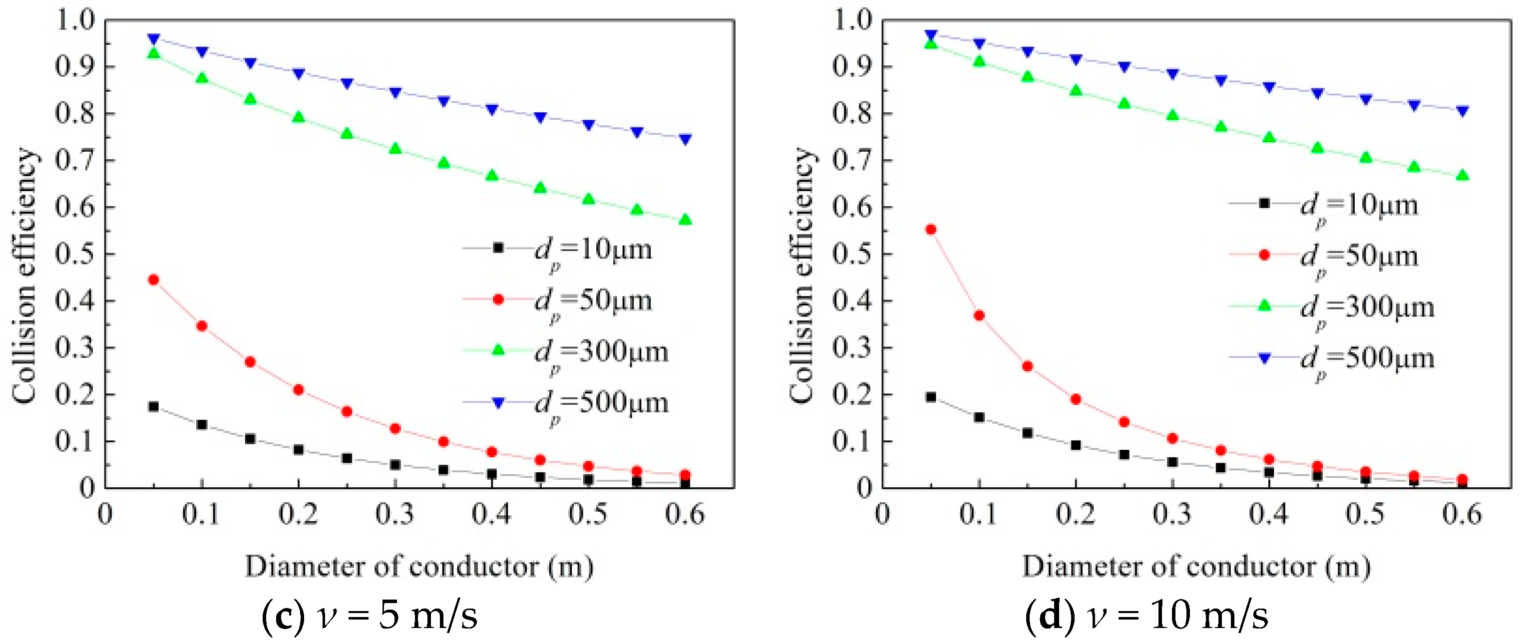 Energies 11 02678 g005b Energies 11 02678 g005b