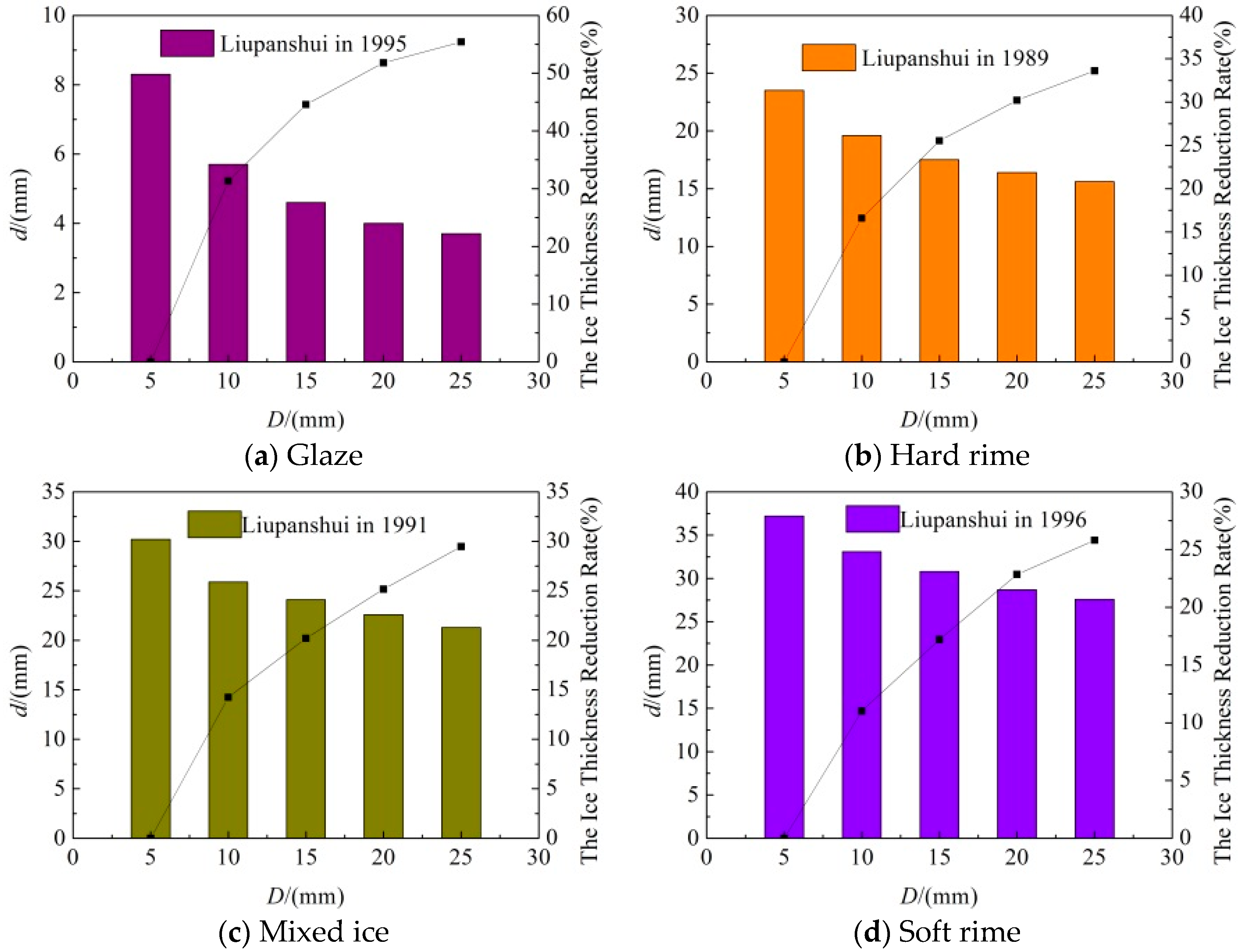 Energies 11 02678 g006 Energies 11 02678 g006