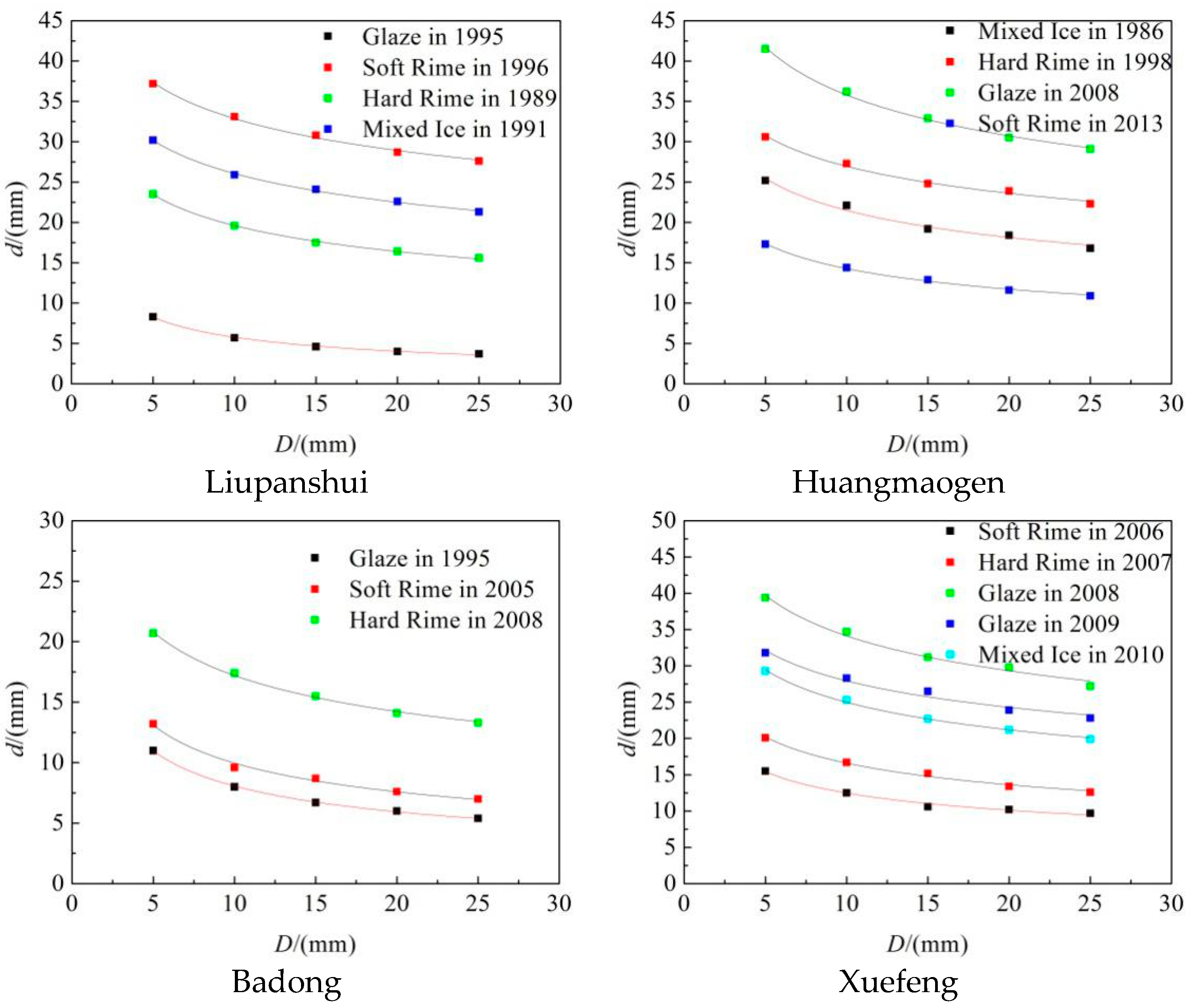 Energies 11 02678 g007a Energies 11 02678 g007a