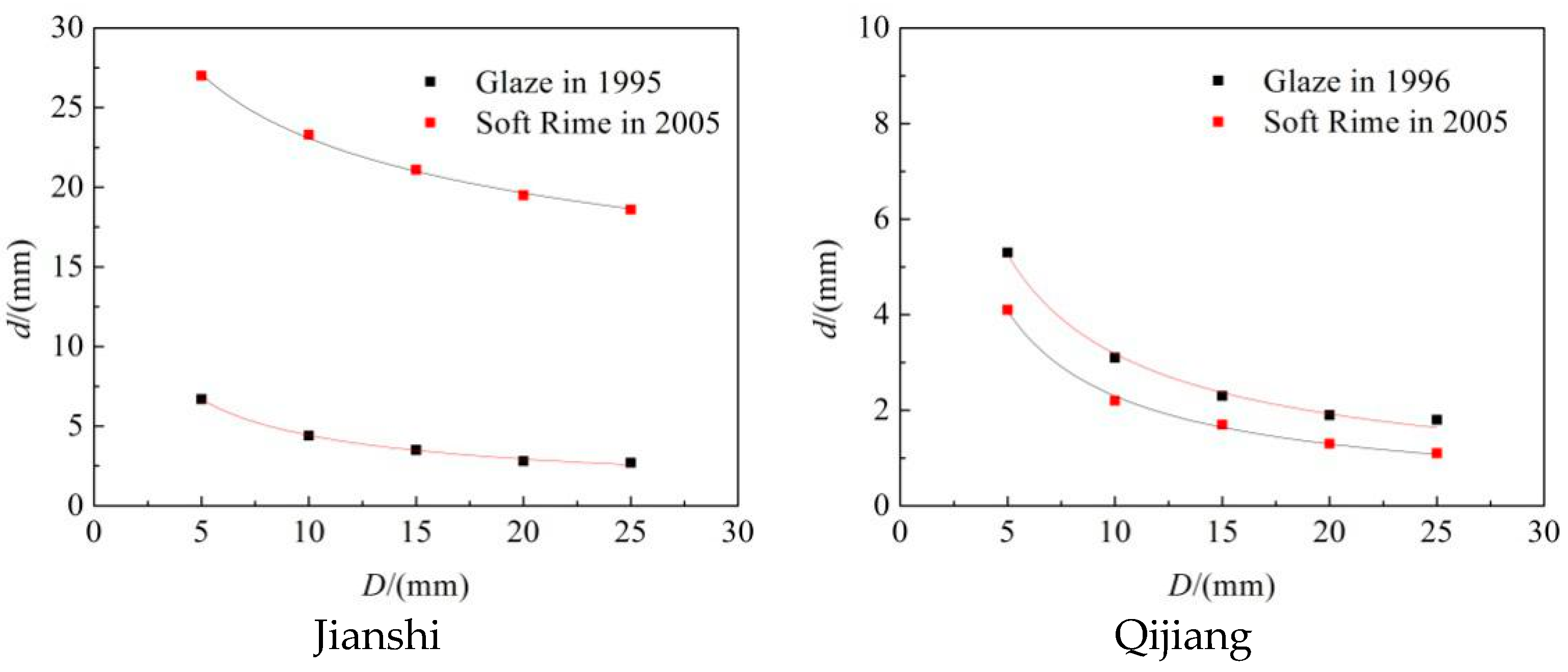 Energies 11 02678 g007b Energies 11 02678 g007b