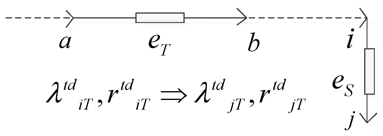 Energies 11 02681 g003 550