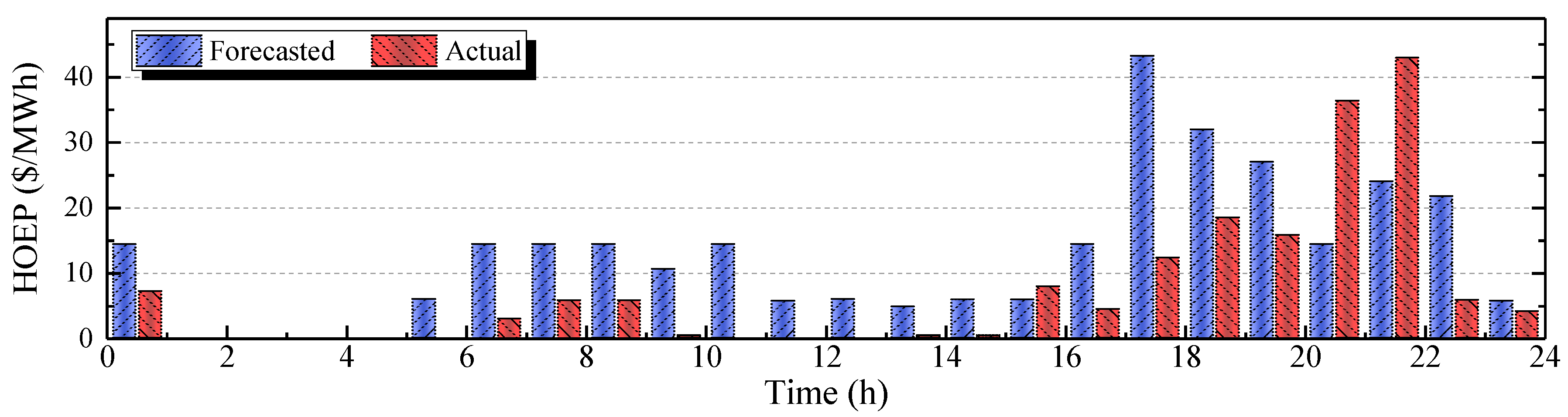 Energies 11 02683 g001