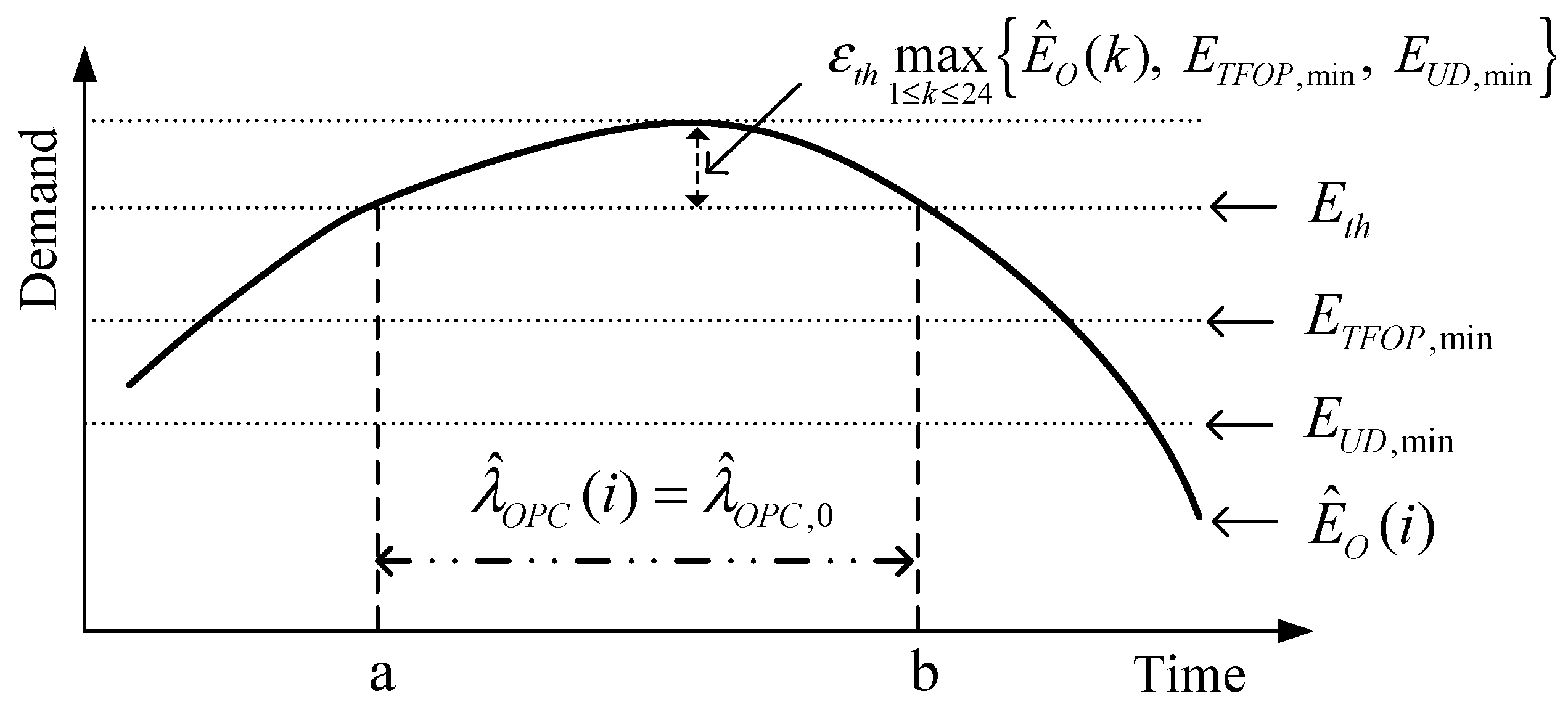 Energies 11 02683 g003