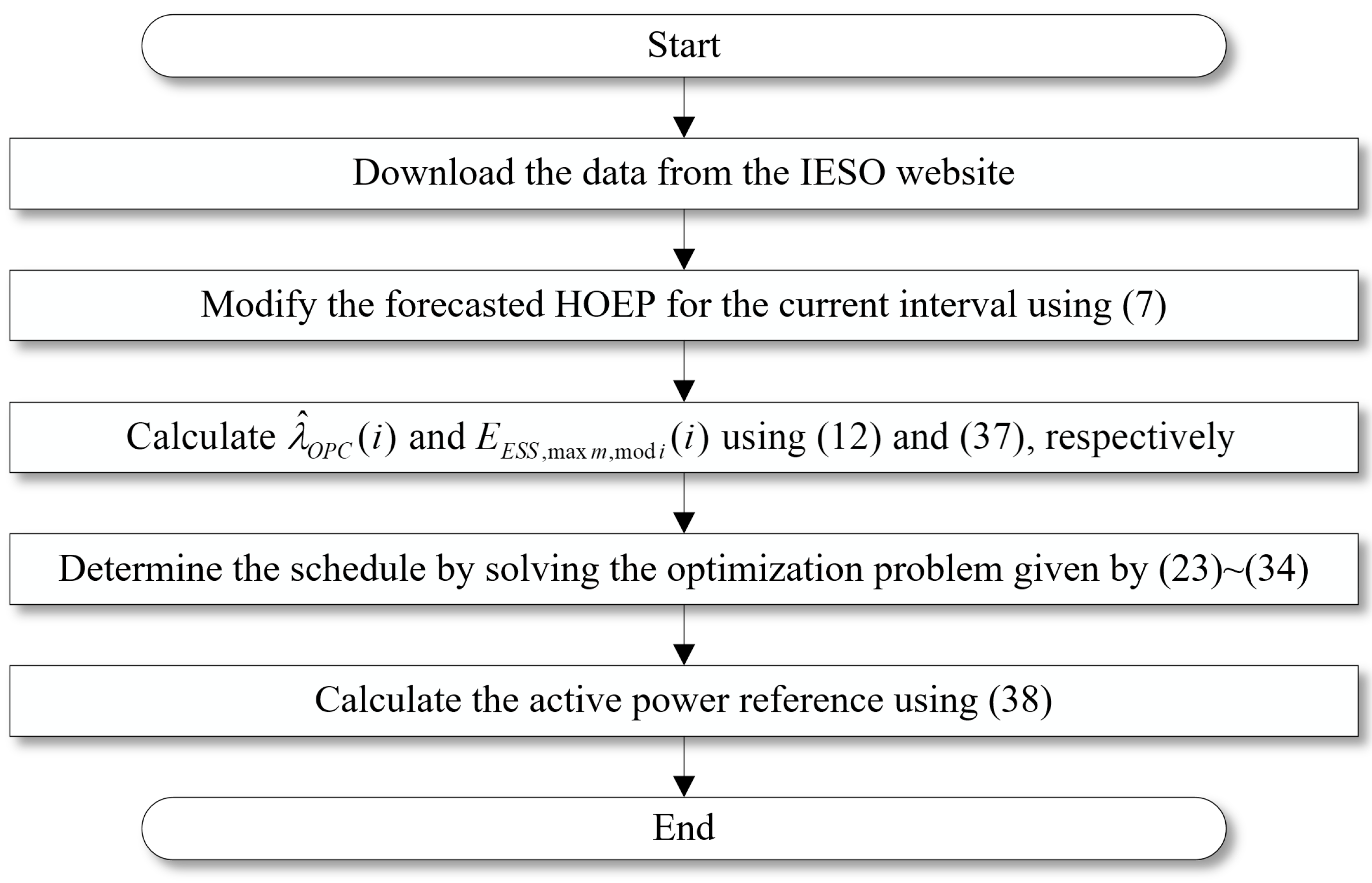 Energies 11 02683 g004