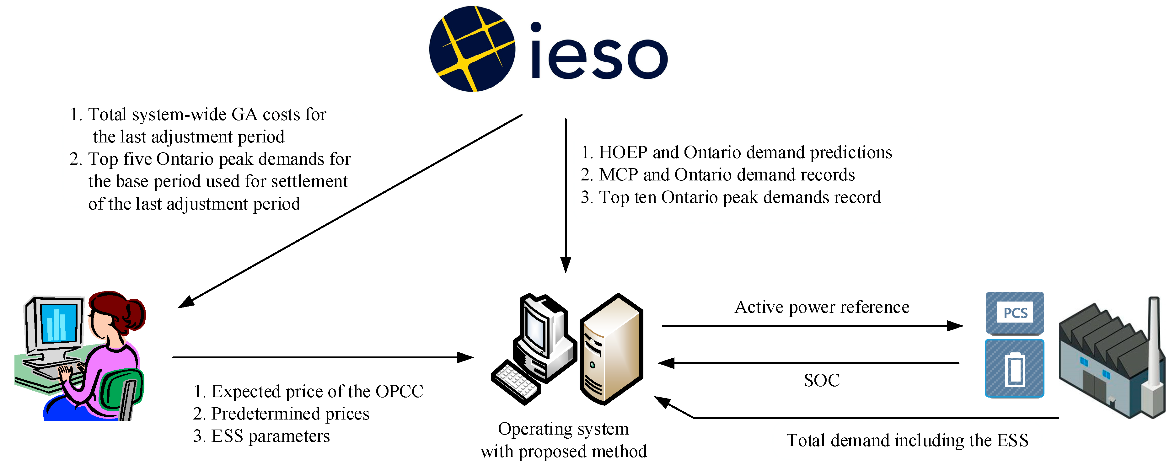 Energies 11 02683 g005