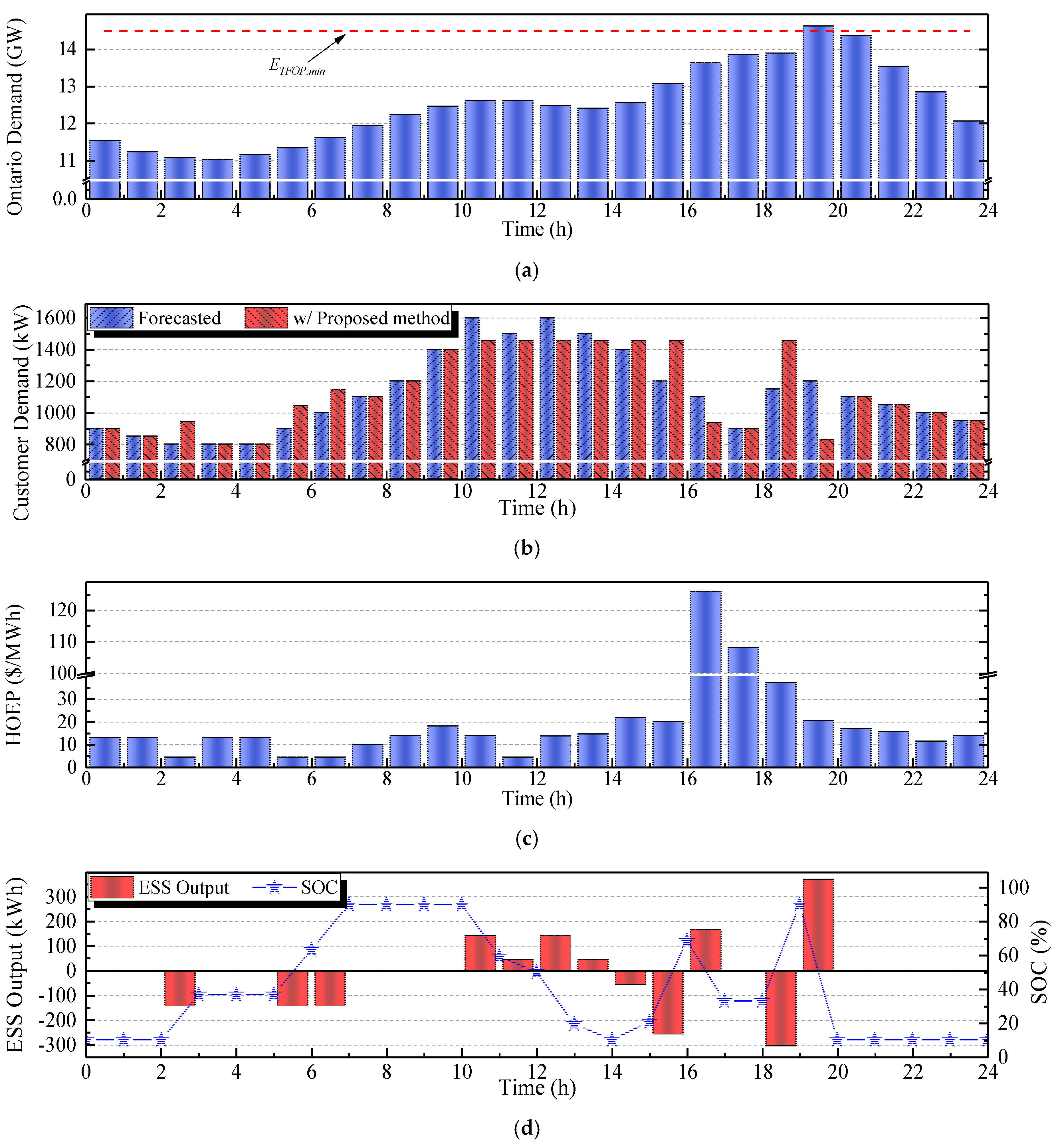 Energies 11 02683 g006