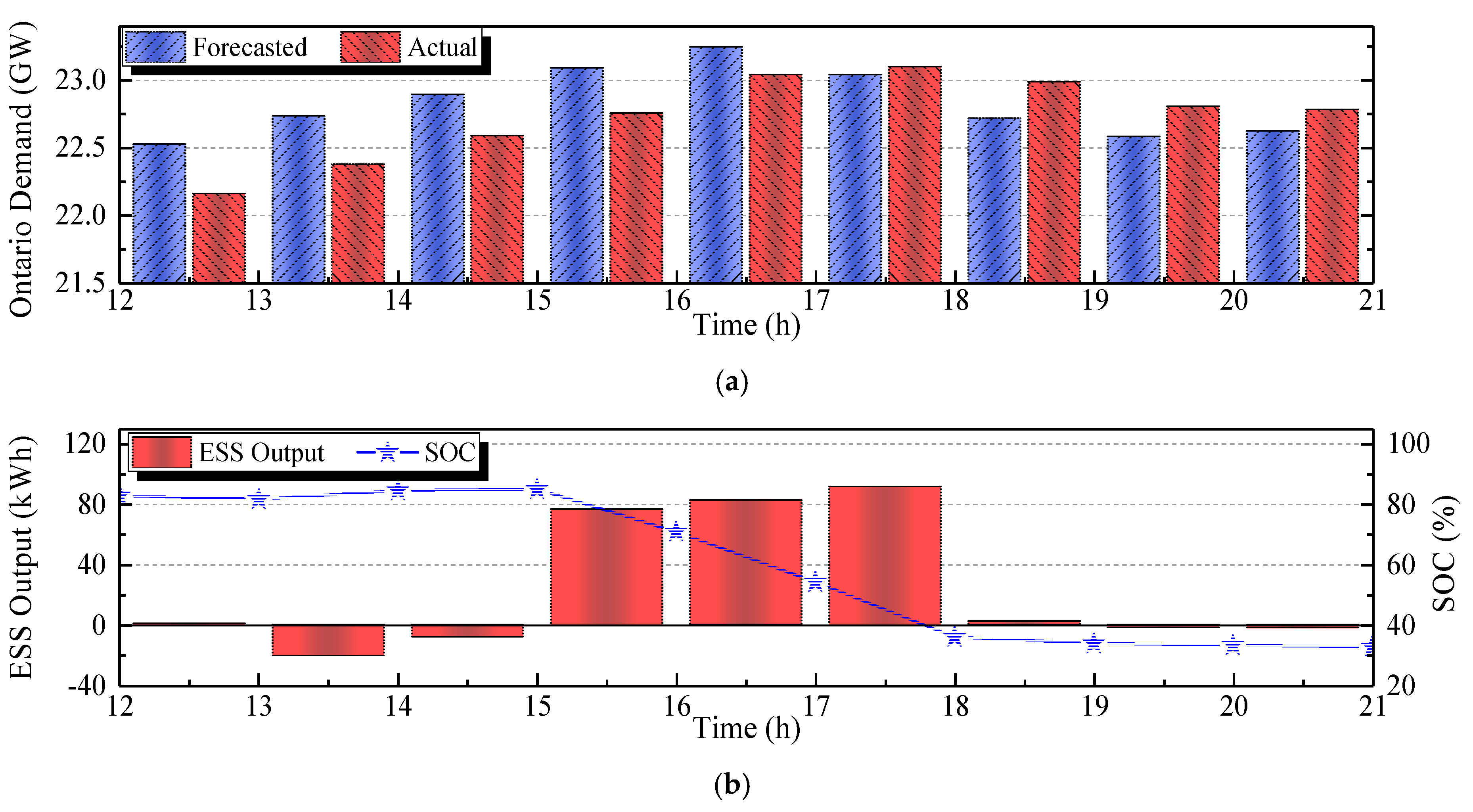 Energies 11 02683 g008