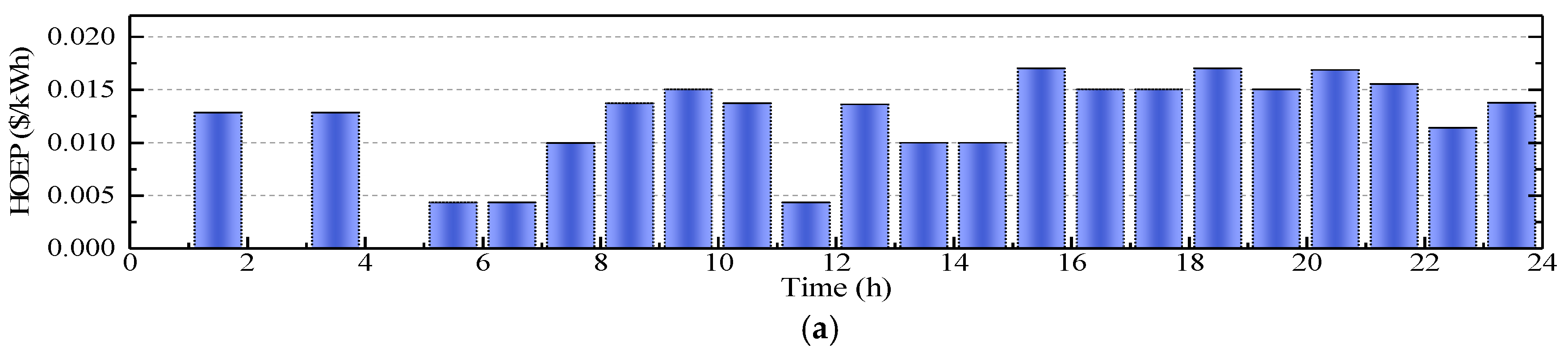 Energies 11 02683 g0a2a