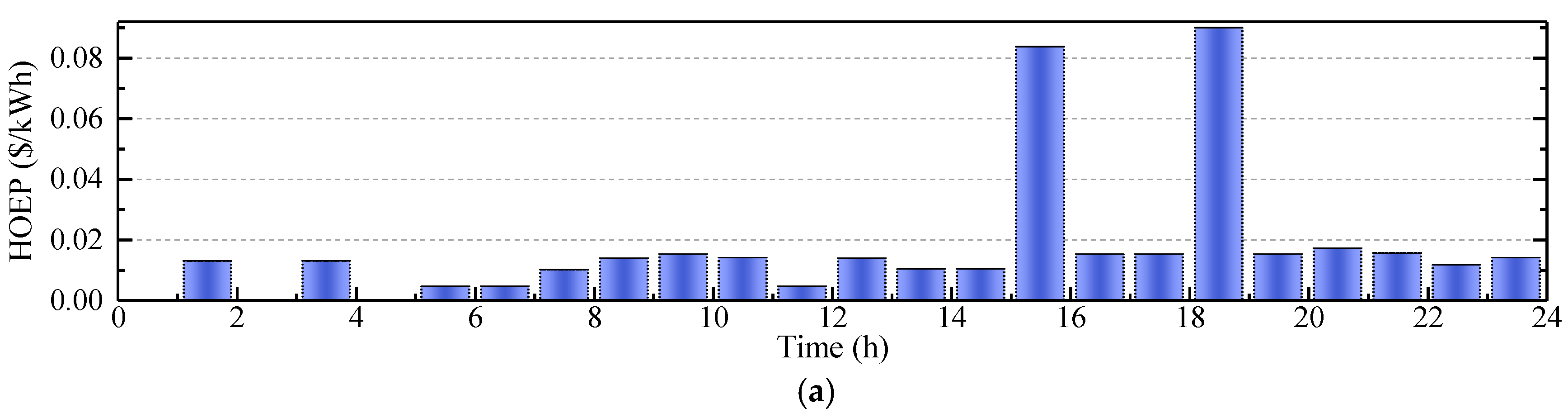 Energies 11 02683 g0a4a
