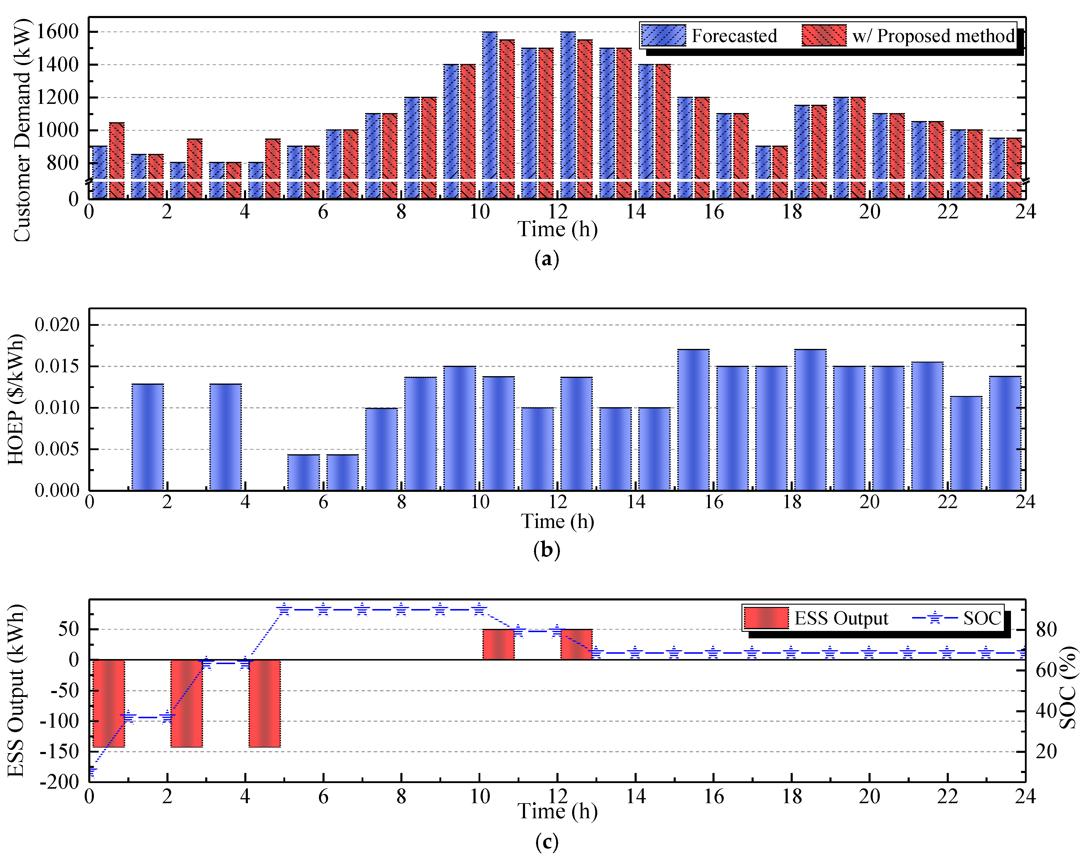Energies 11 02683 g0a5