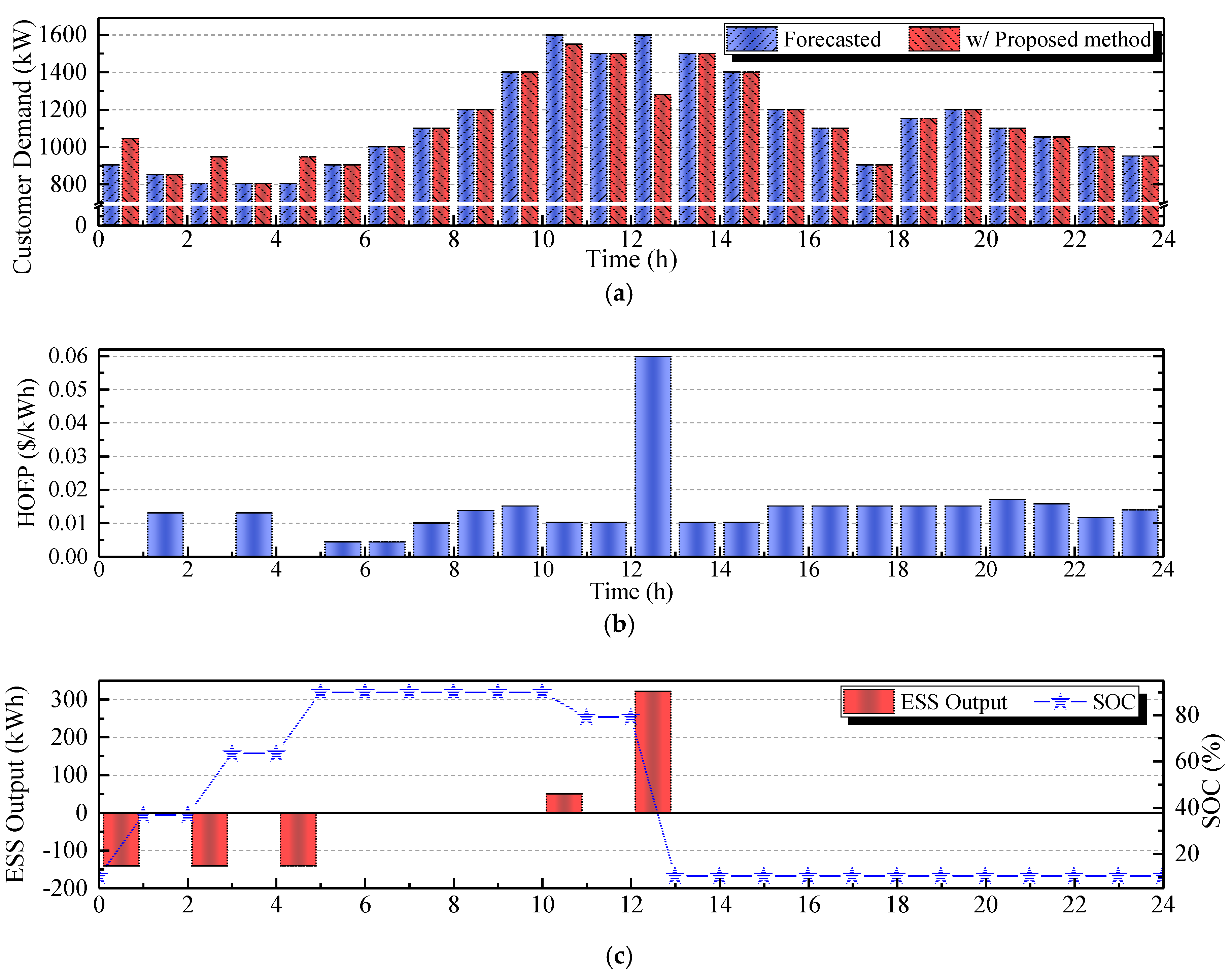 Energies 11 02683 g0a6