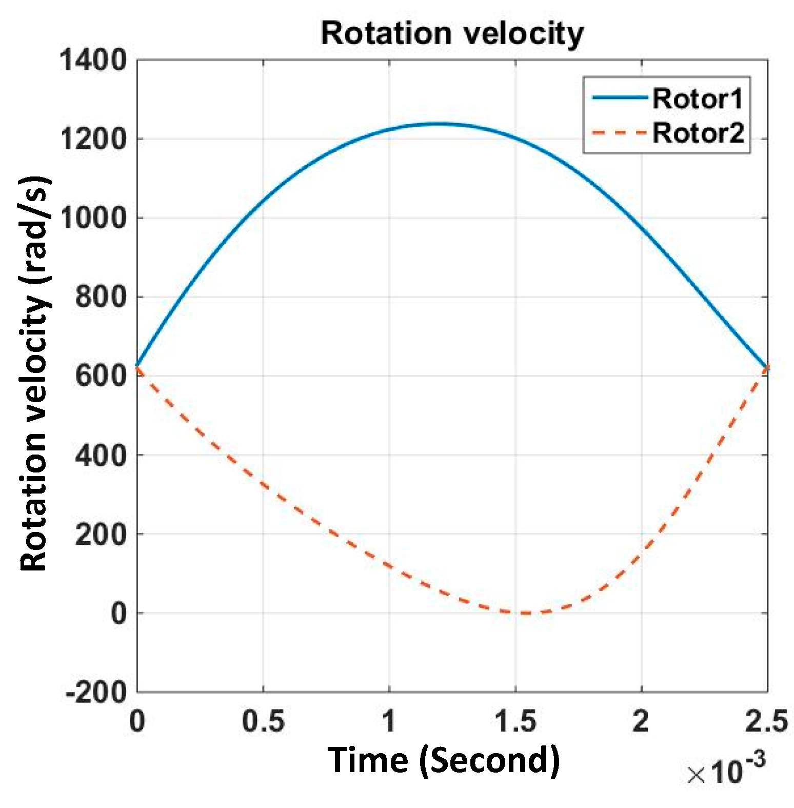 Energies 11 02684 g004