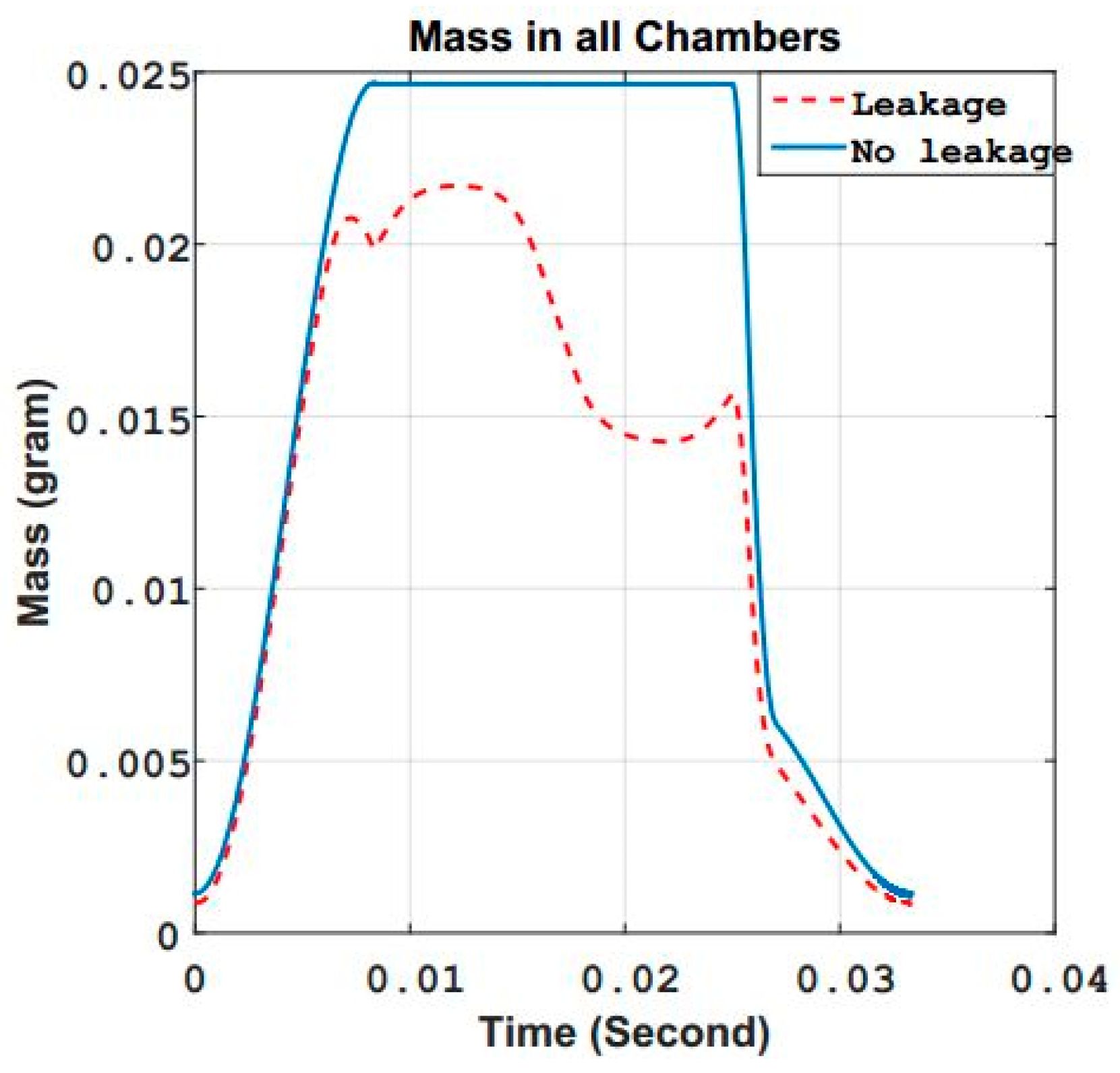 Energies 11 02684 g011