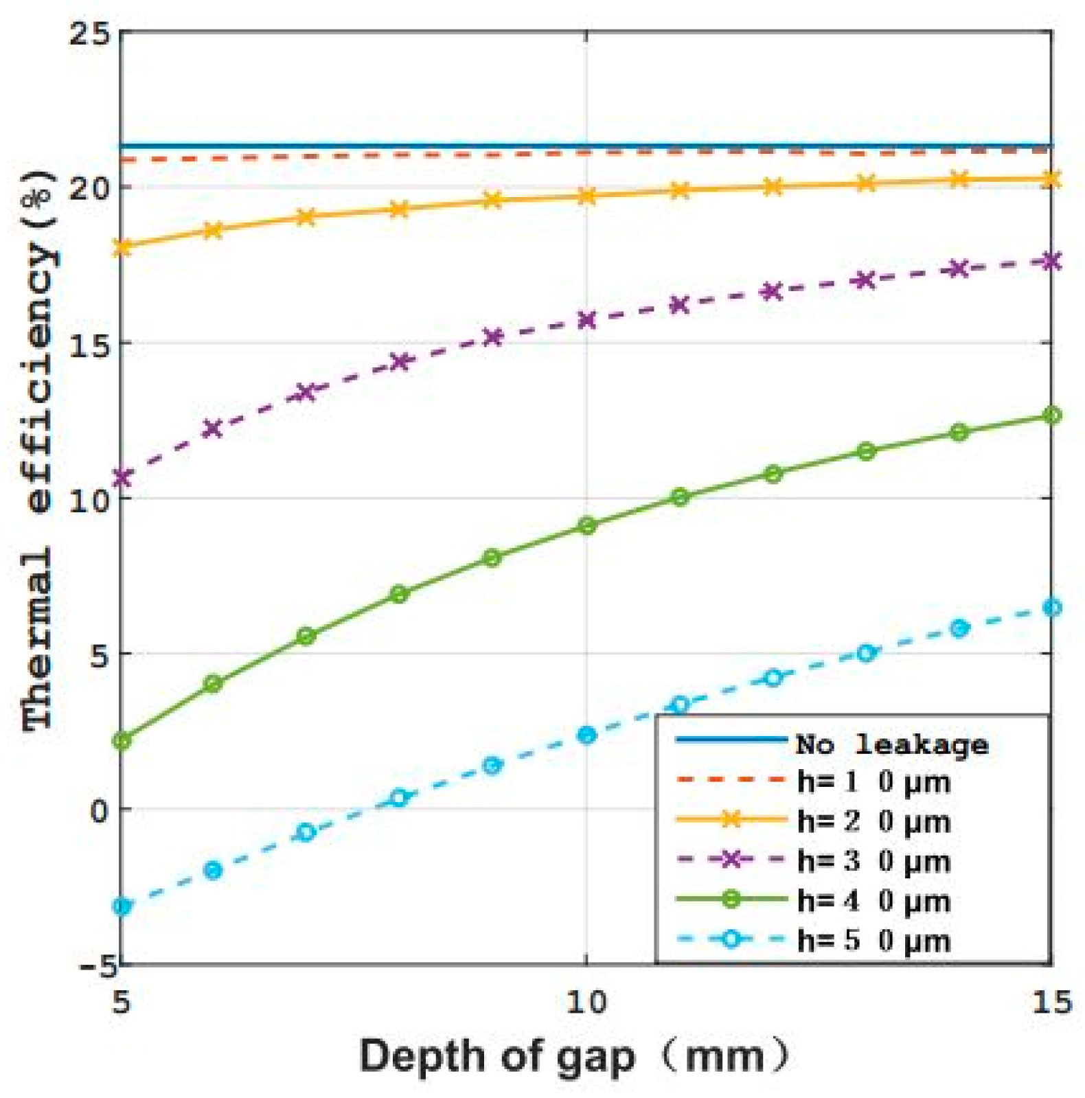 Energies 11 02684 g021