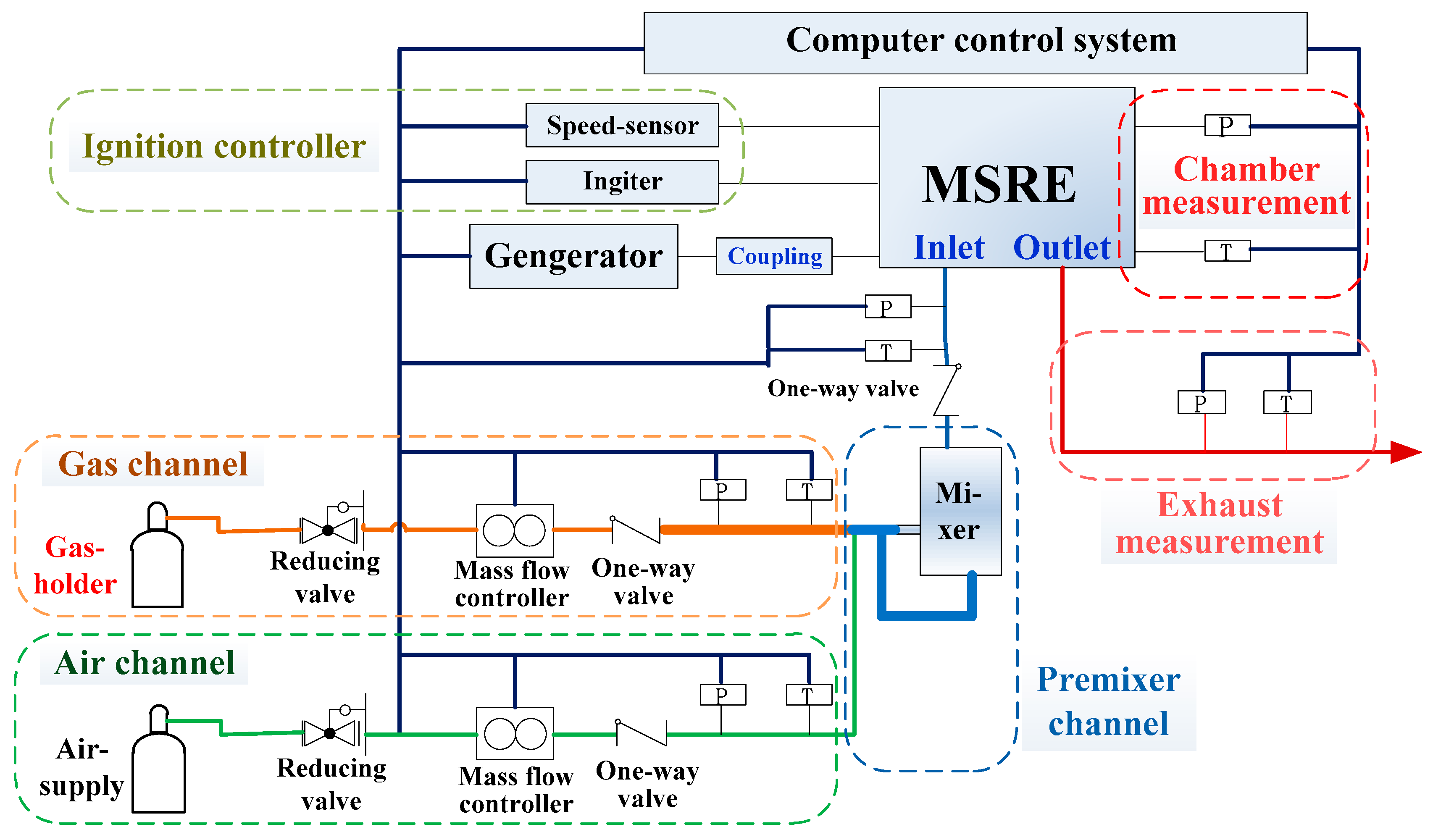 Energies 11 02684 g024