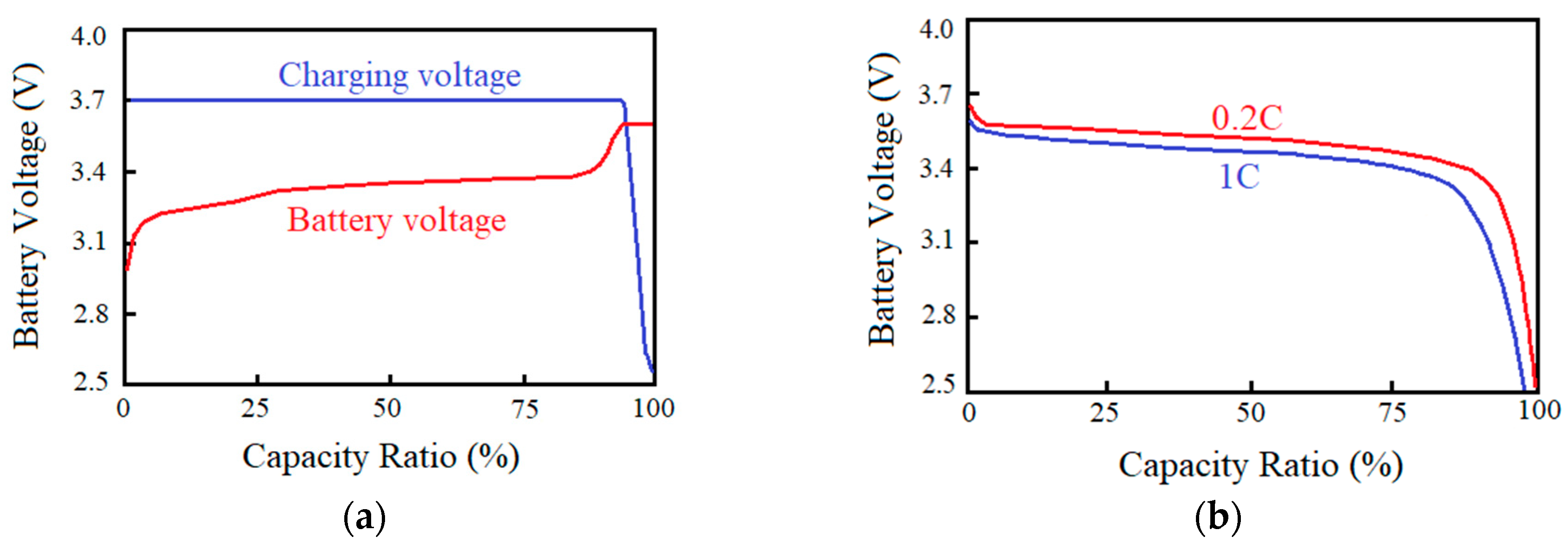 Energies 11 02685 g004