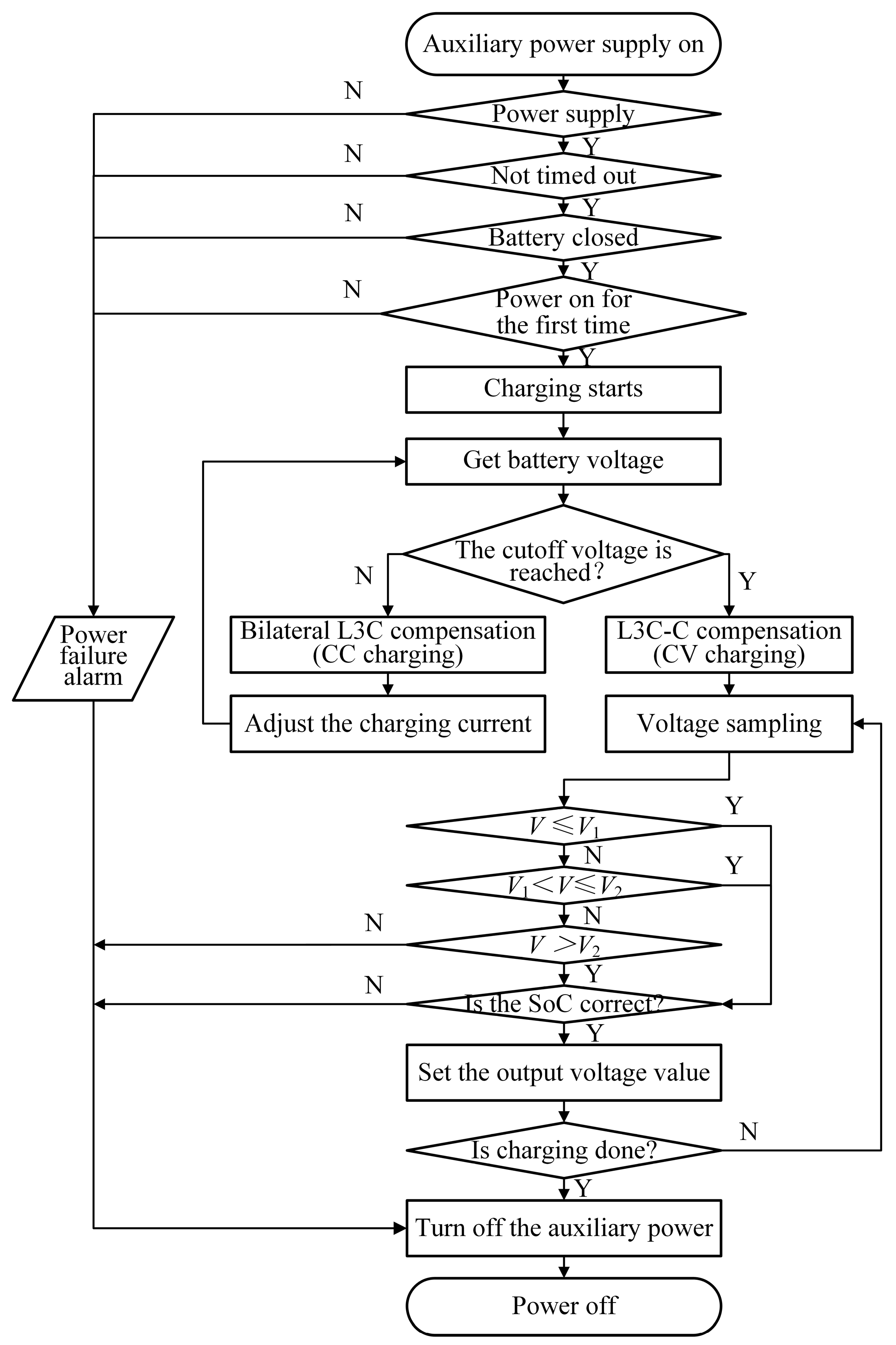 Energies Free FullText Adaptive Smart Control Method for Electric