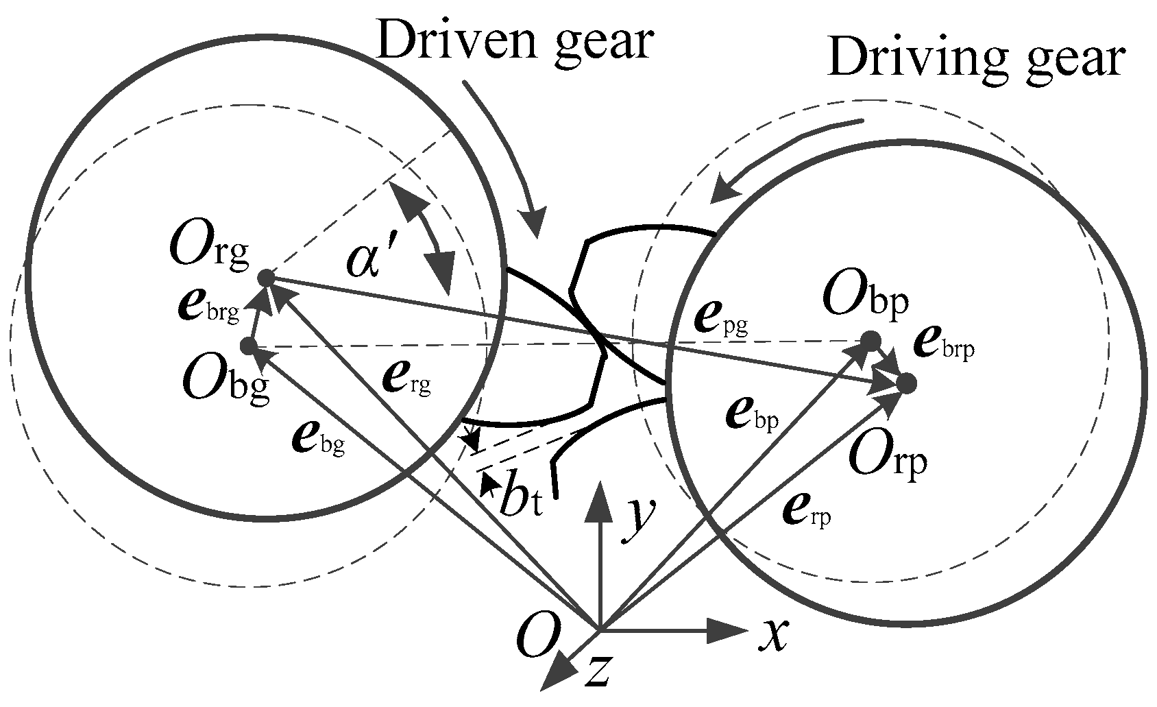 Energies 11 02687 g002 550