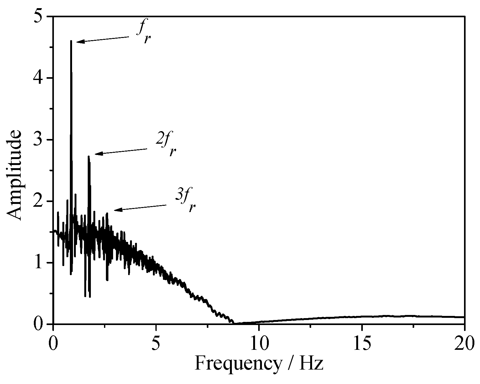 Energies 11 02687 g004 550